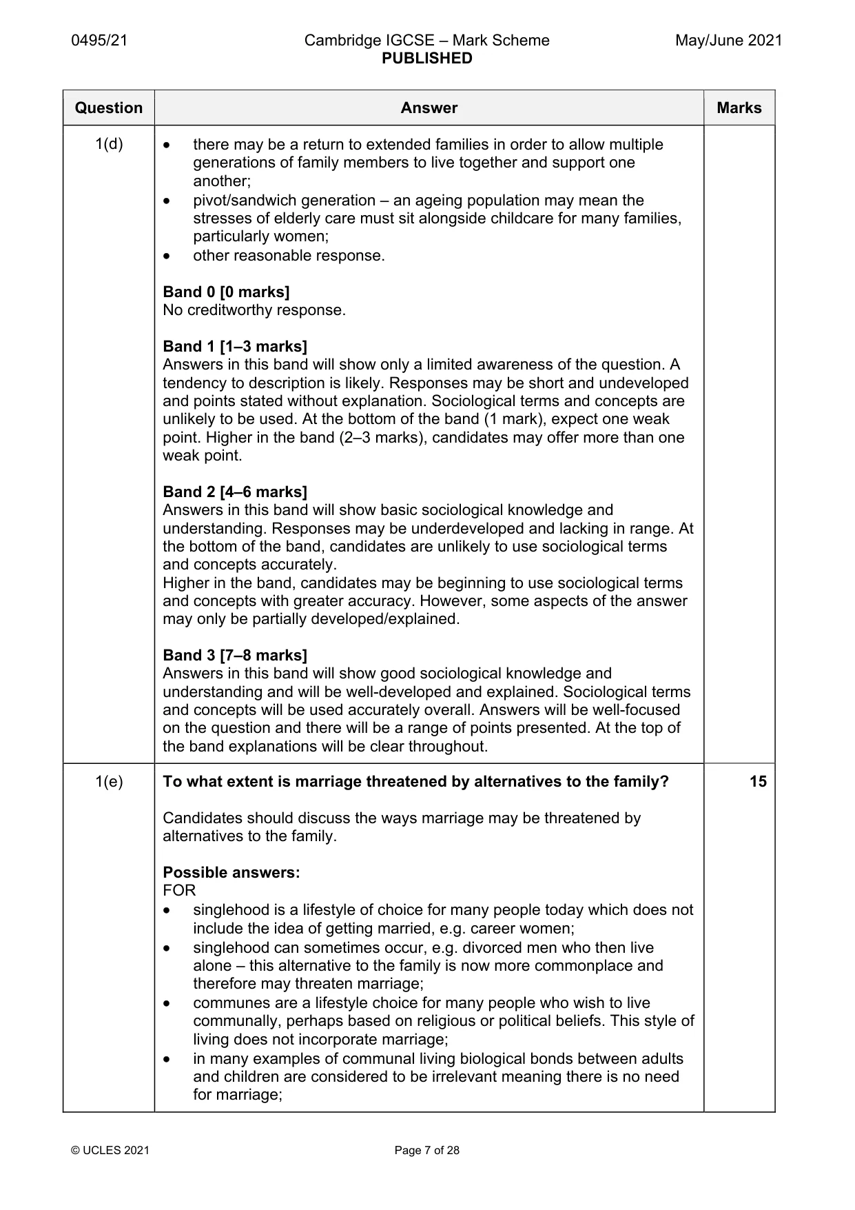 Mark scheme, page 7 of 28