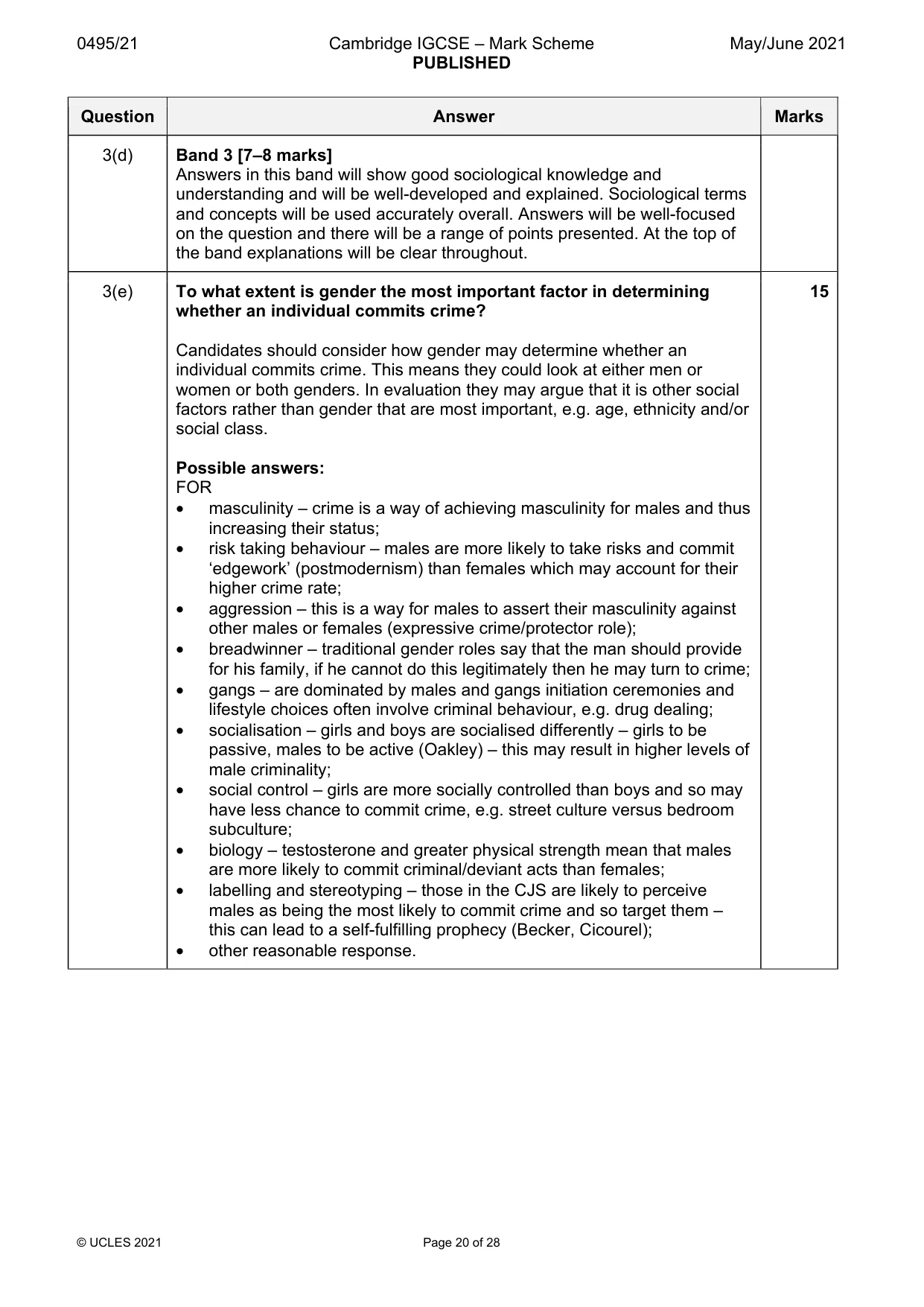 Mark scheme, page 20 of 28