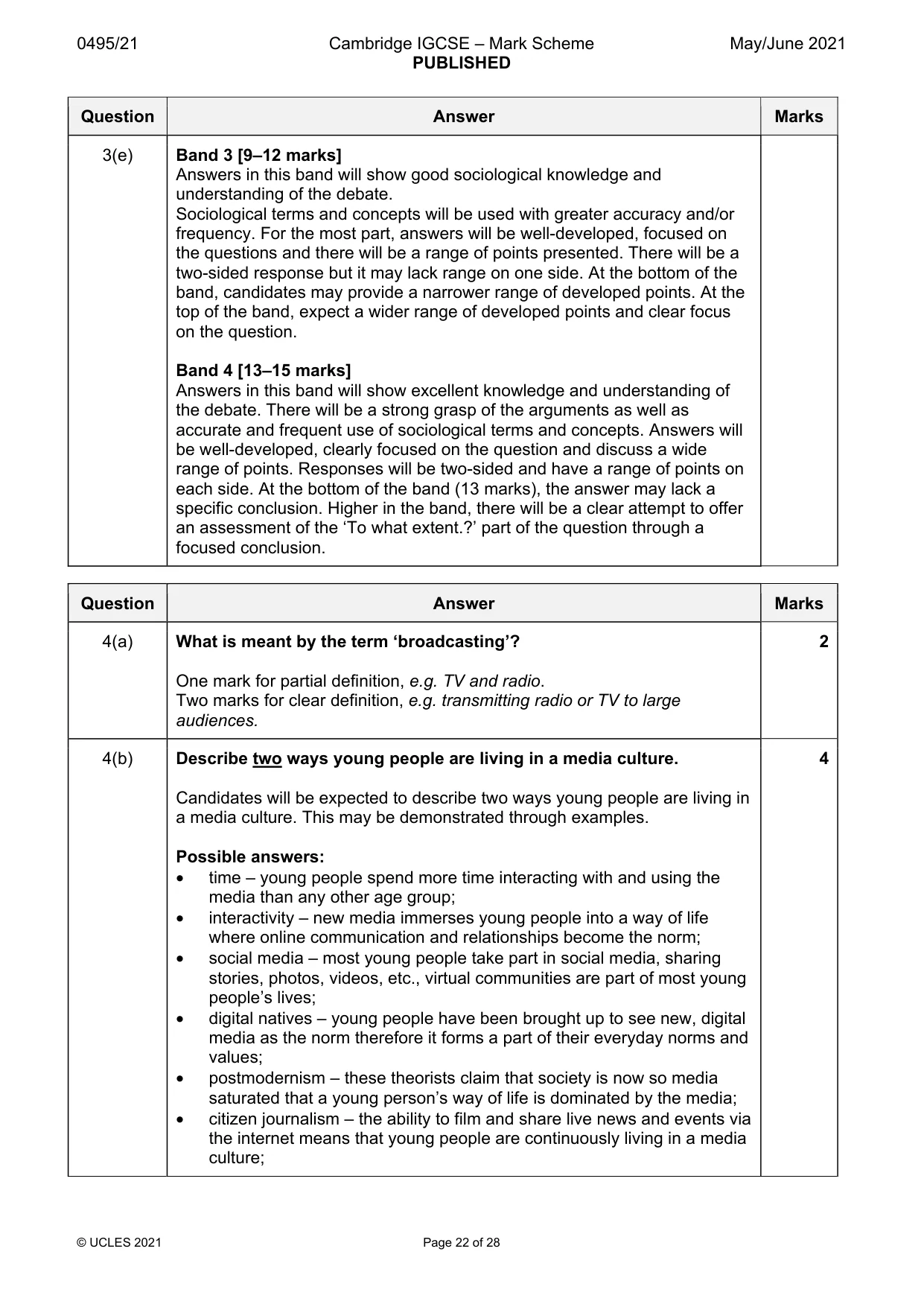Mark scheme, page 22 of 28