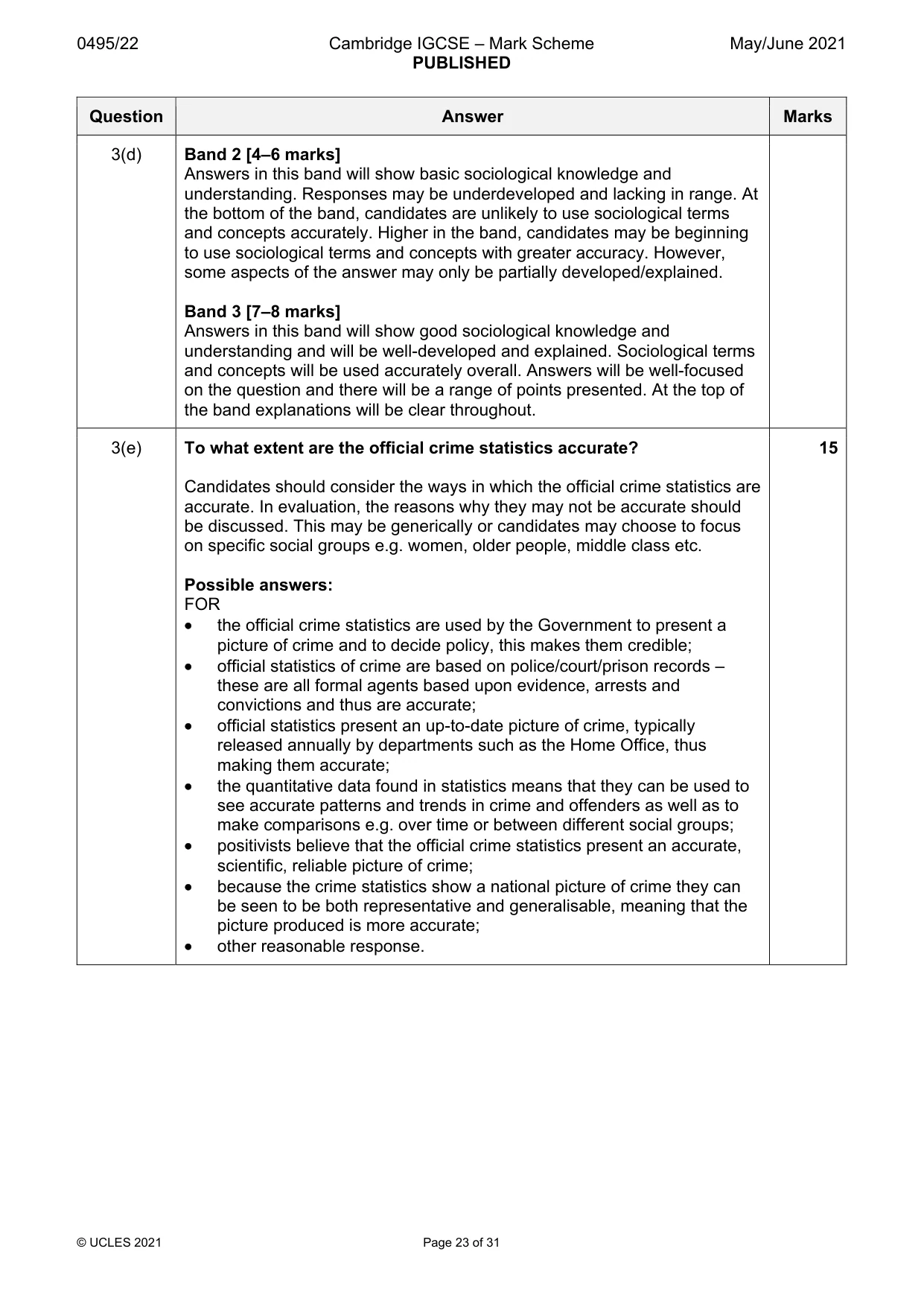 Mark scheme, page 23 of 31