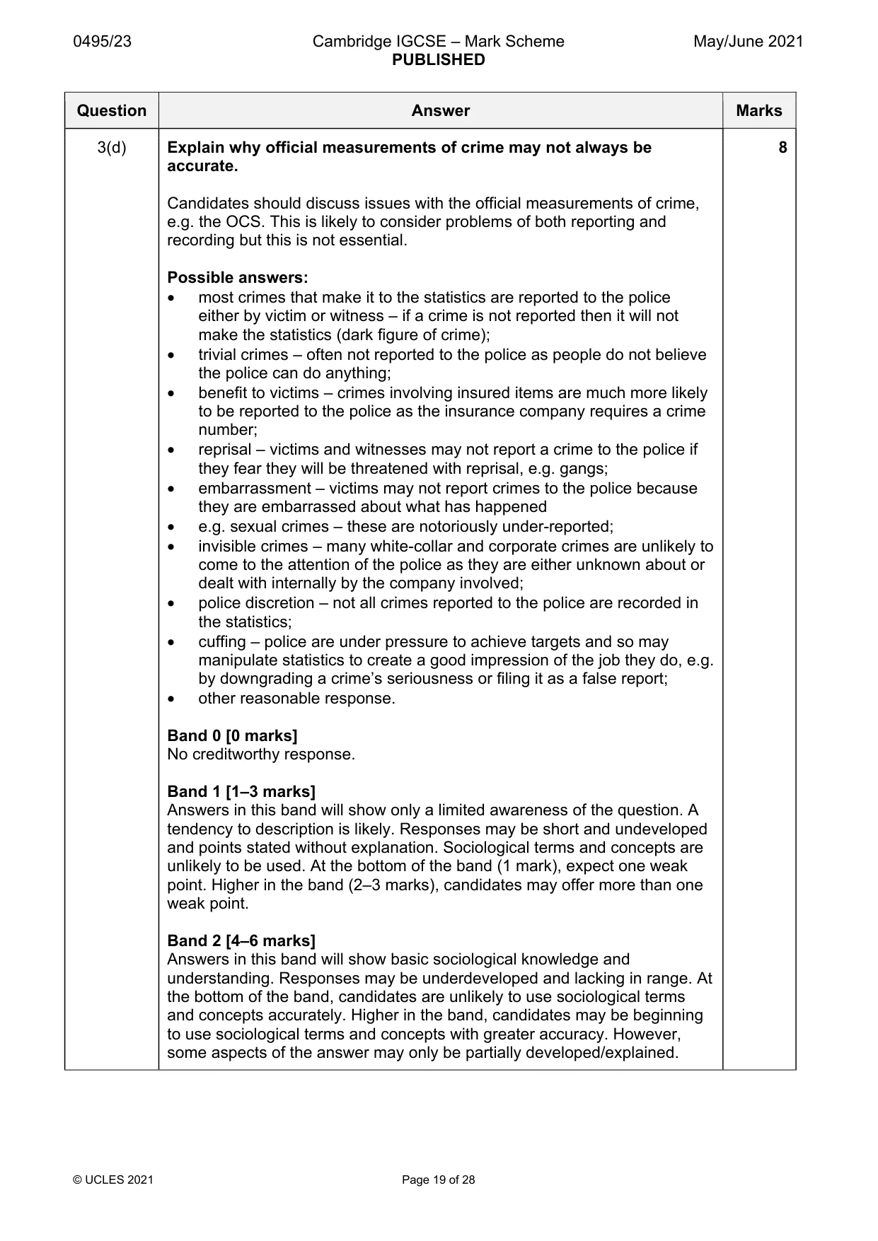 Mark scheme, page 19 of 28