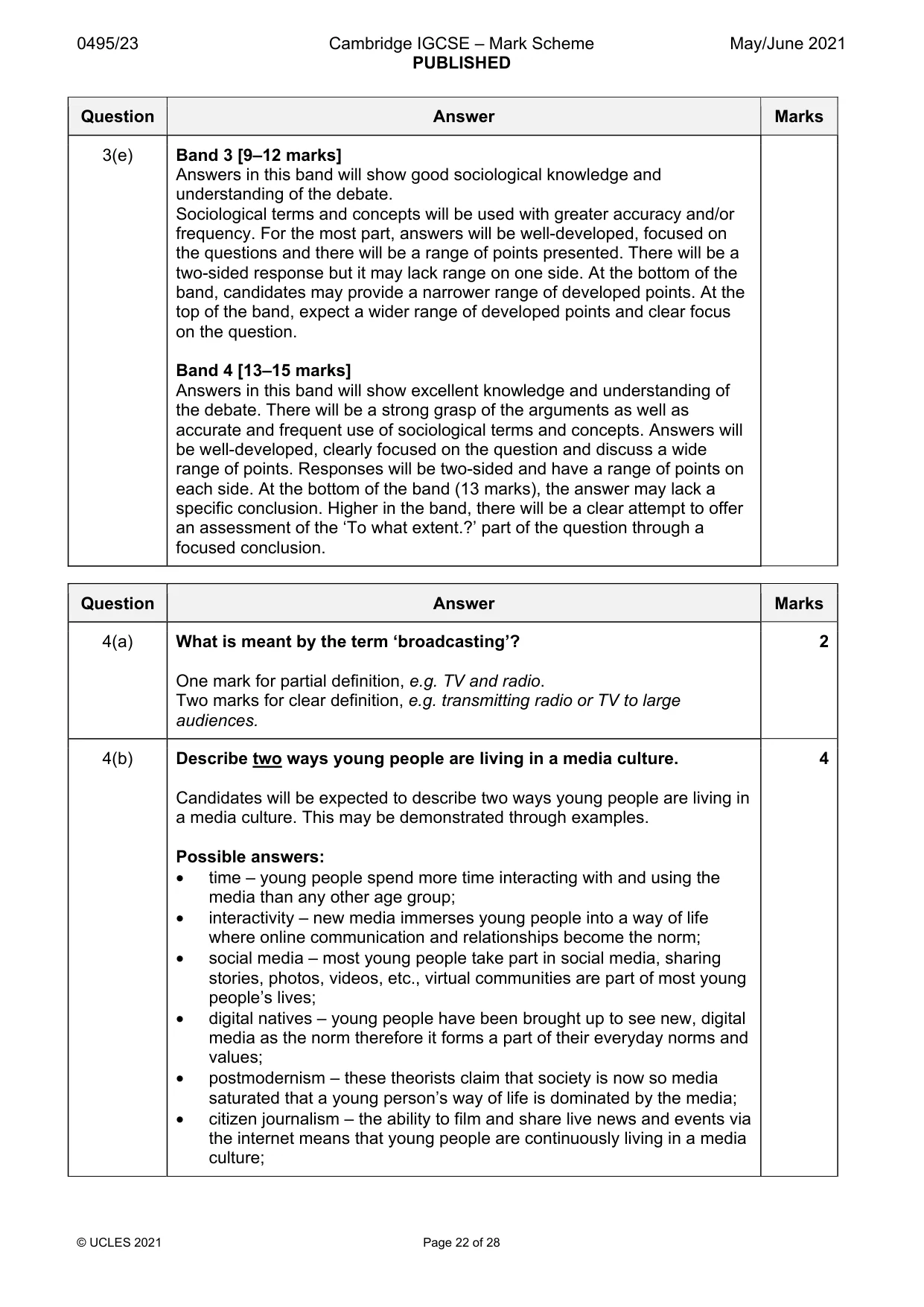 Mark scheme, page 22 of 28