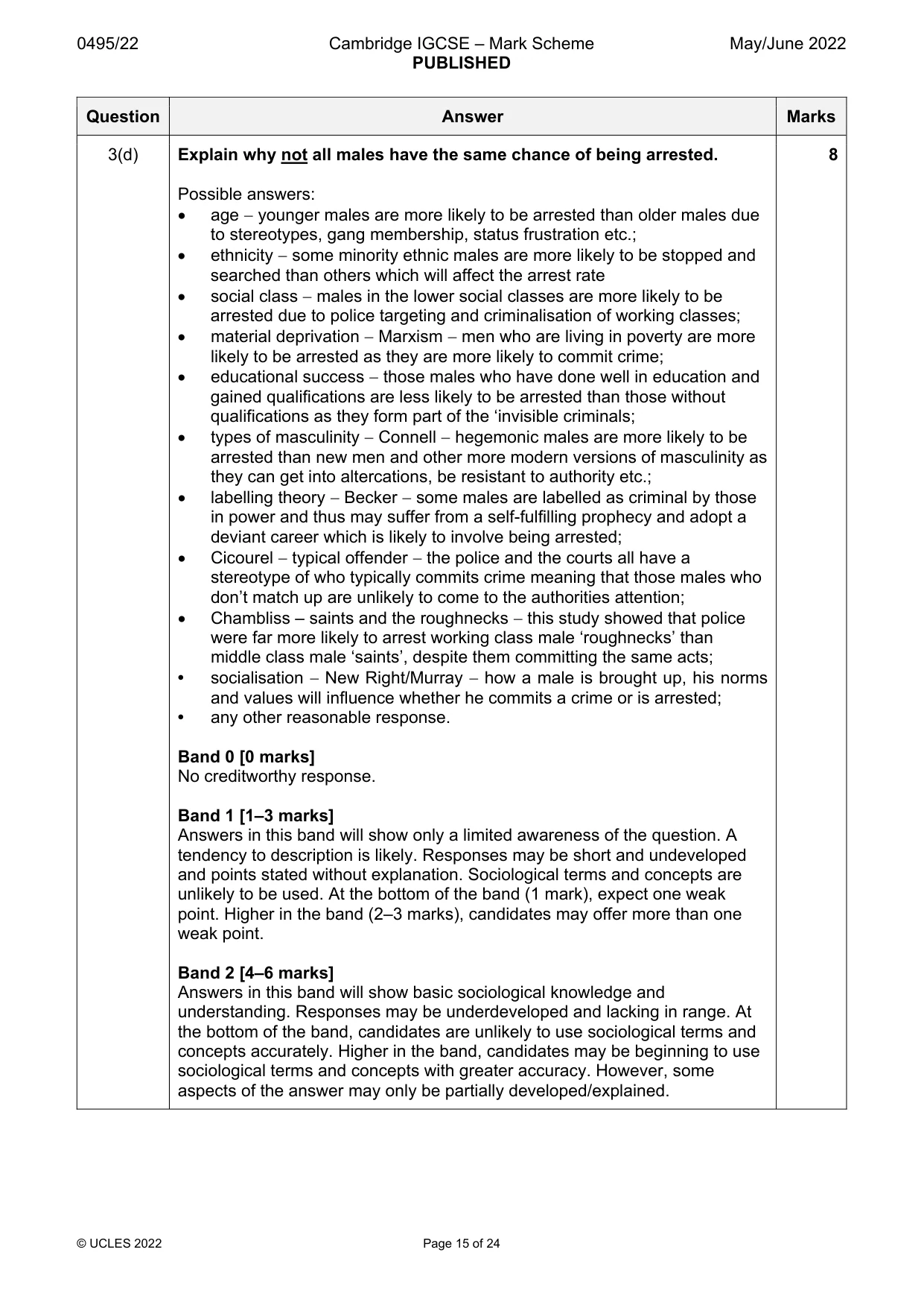Mark scheme, page 15 of 24