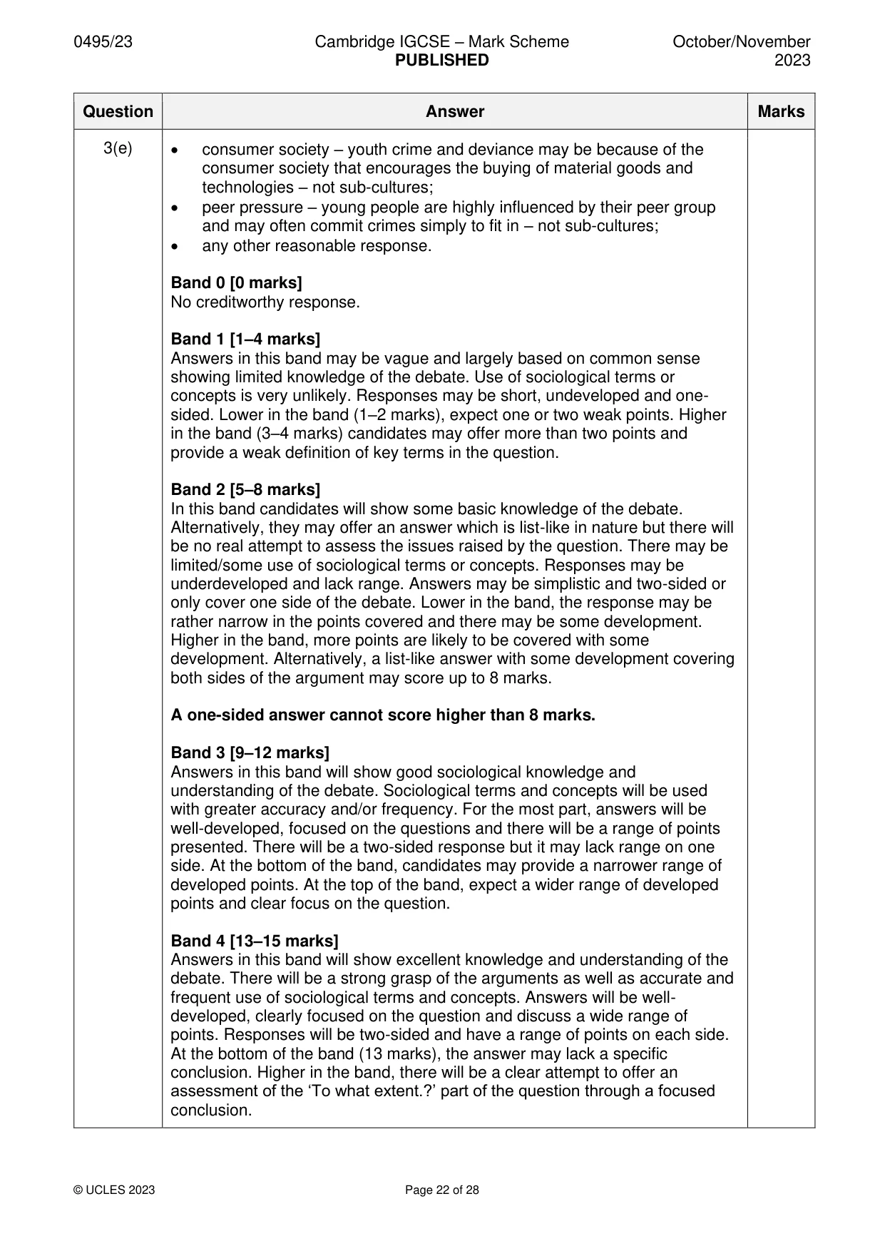 Mark scheme, page 22 of 28