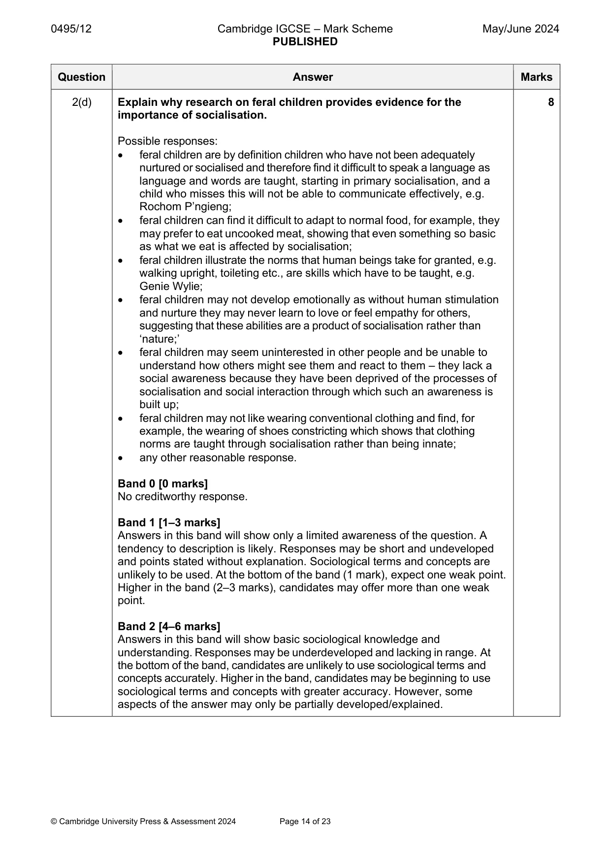 Mark scheme, page 14 of 23