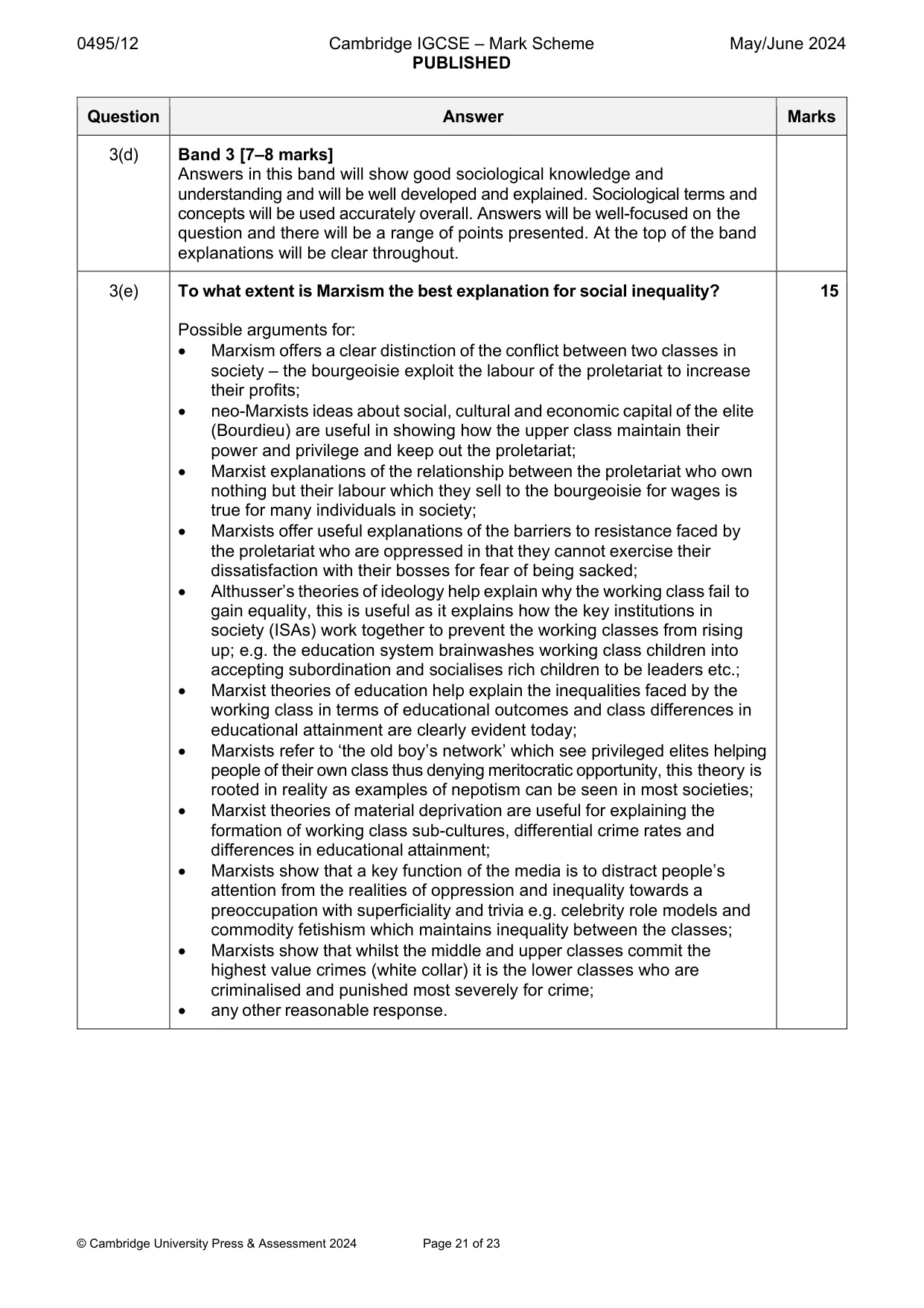 Mark scheme, page 21 of 23