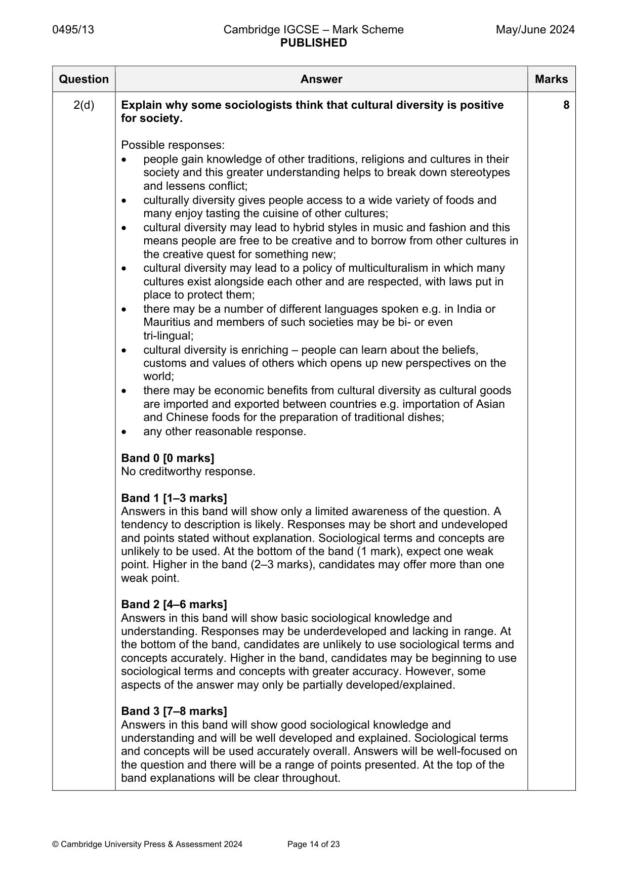 Mark scheme, page 14 of 23