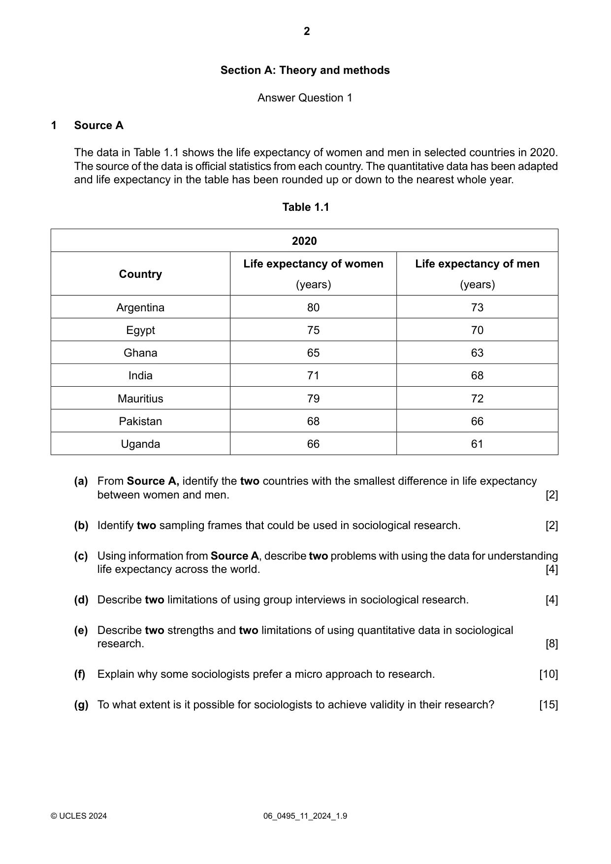Cambridge IGCSE Sociology 0495 2024 May/June Paper 1 · Variant 1 question paper, page 2 of 4