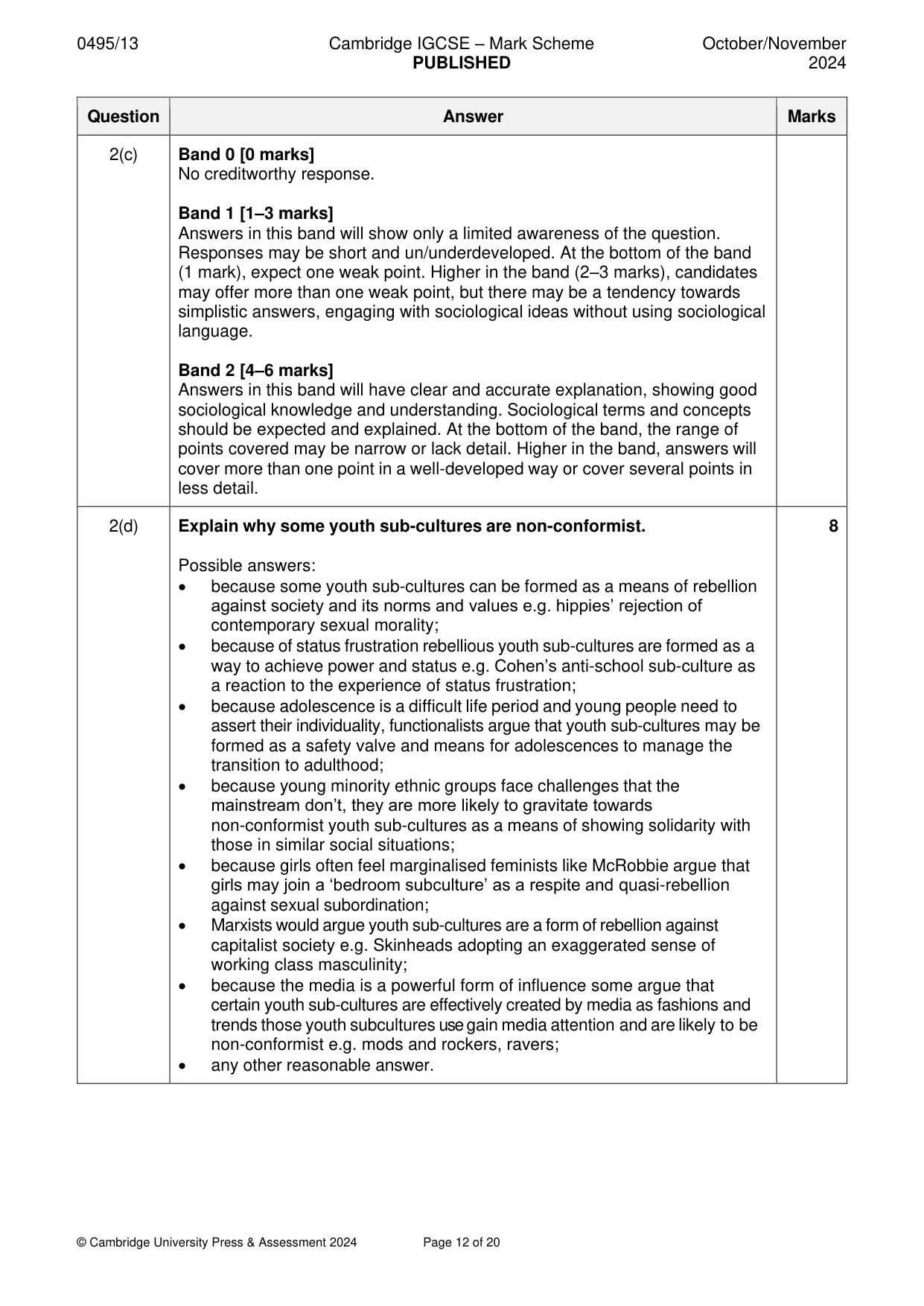 Mark scheme, page 12 of 20