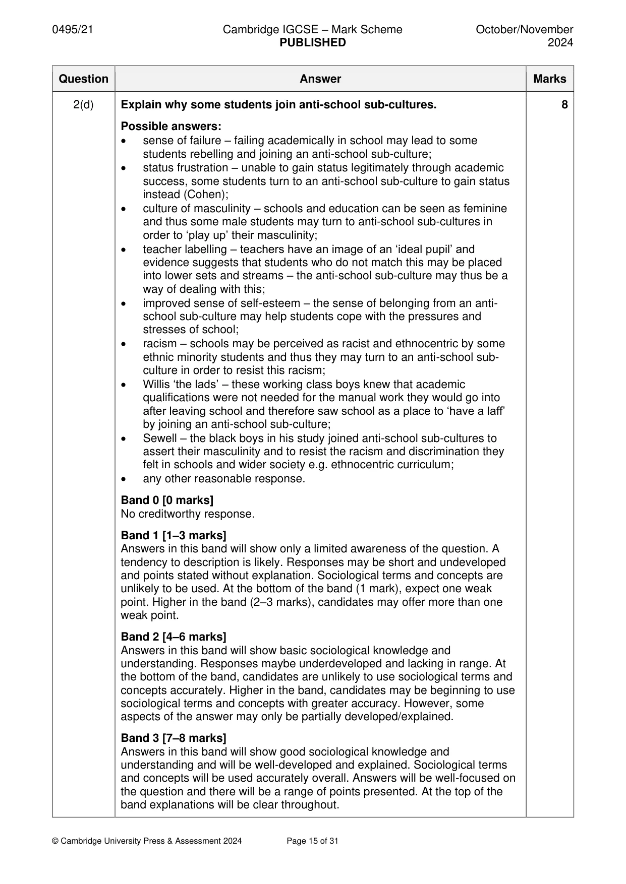 Mark scheme, page 15 of 31