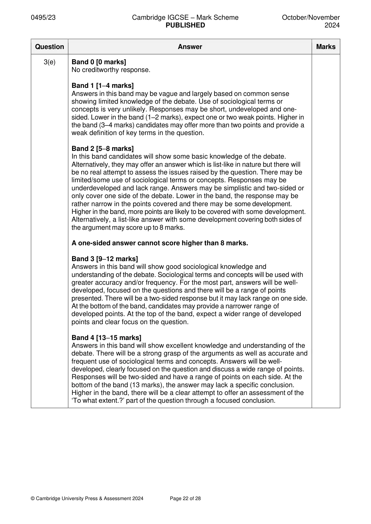 Mark scheme, page 22 of 28