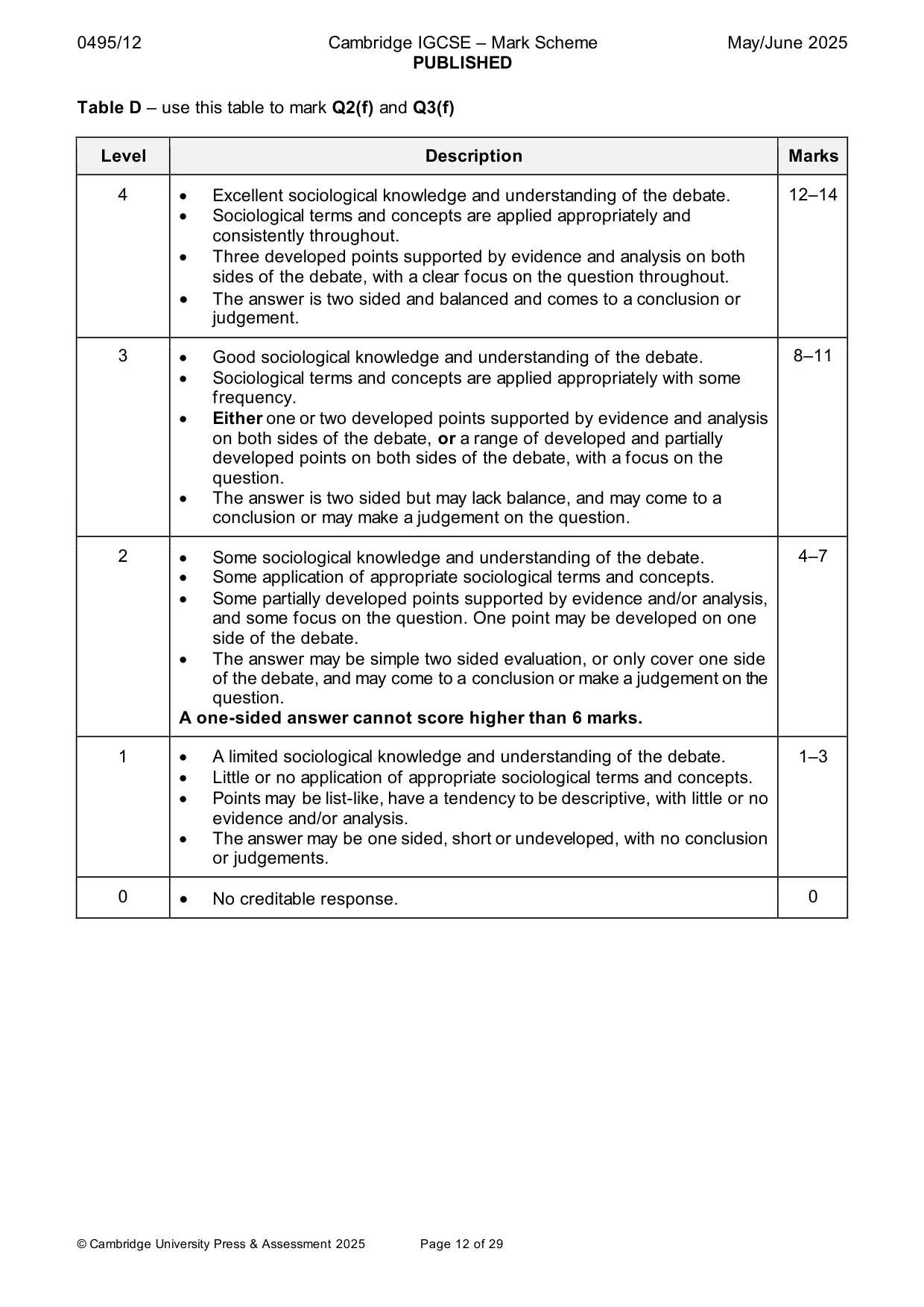 Mark scheme, page 12 of 29