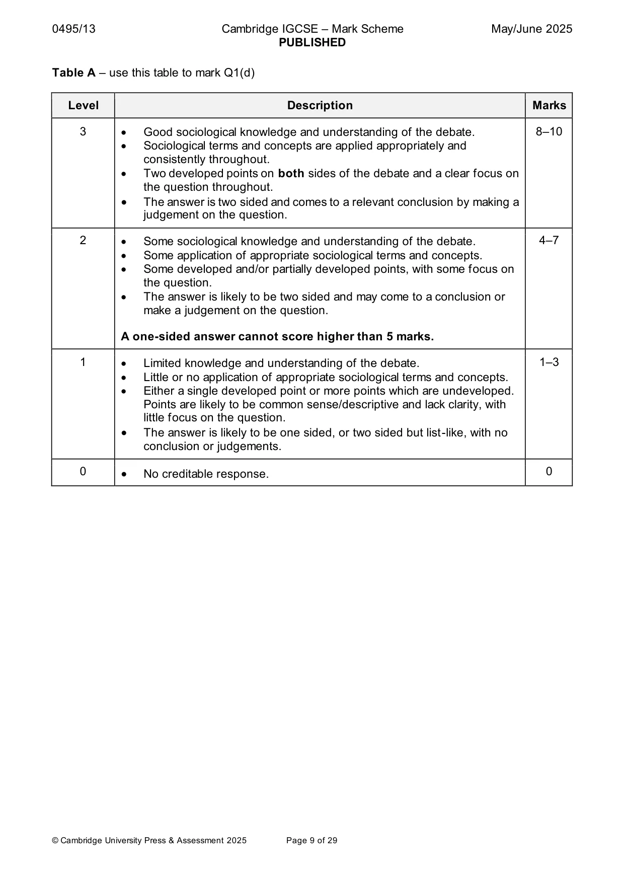 Mark scheme, page 9 of 29