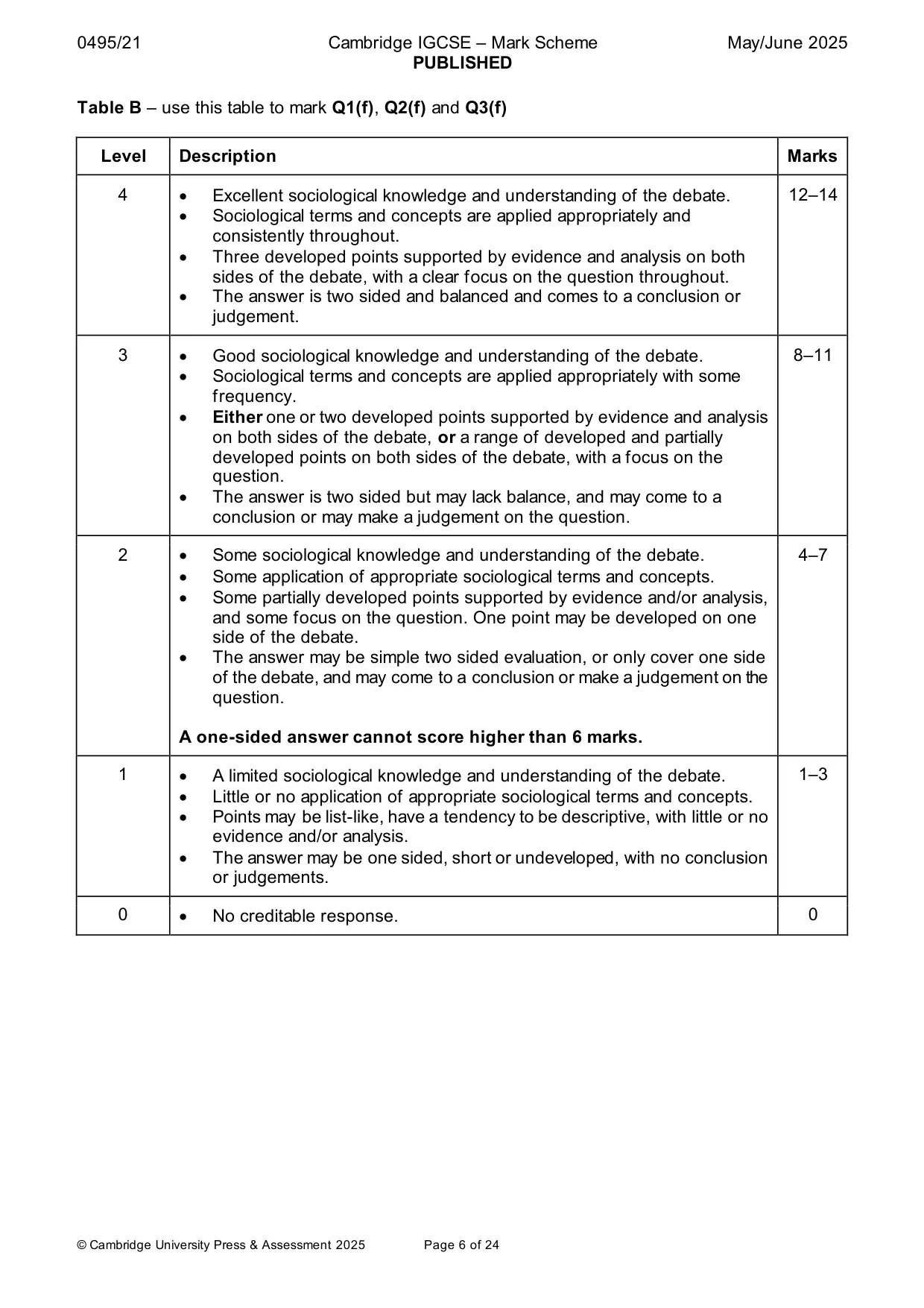 Mark scheme, page 6 of 24
