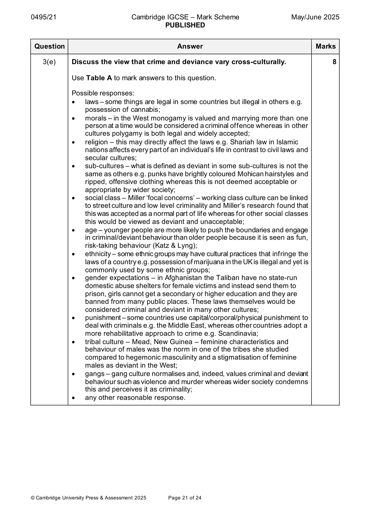 Mark scheme, page 21 of 24