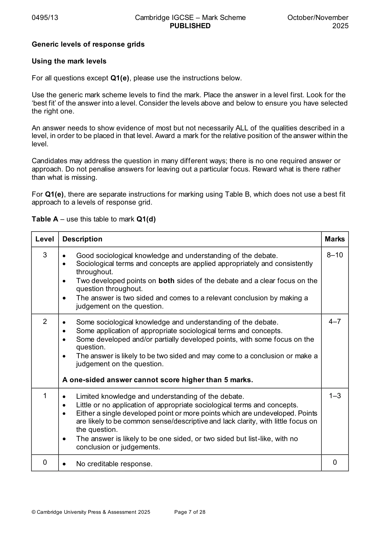 Mark scheme, page 7 of 28