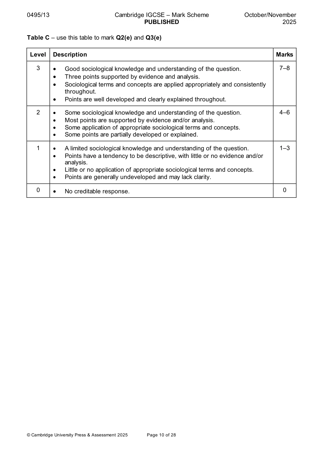 Mark scheme, page 10 of 28