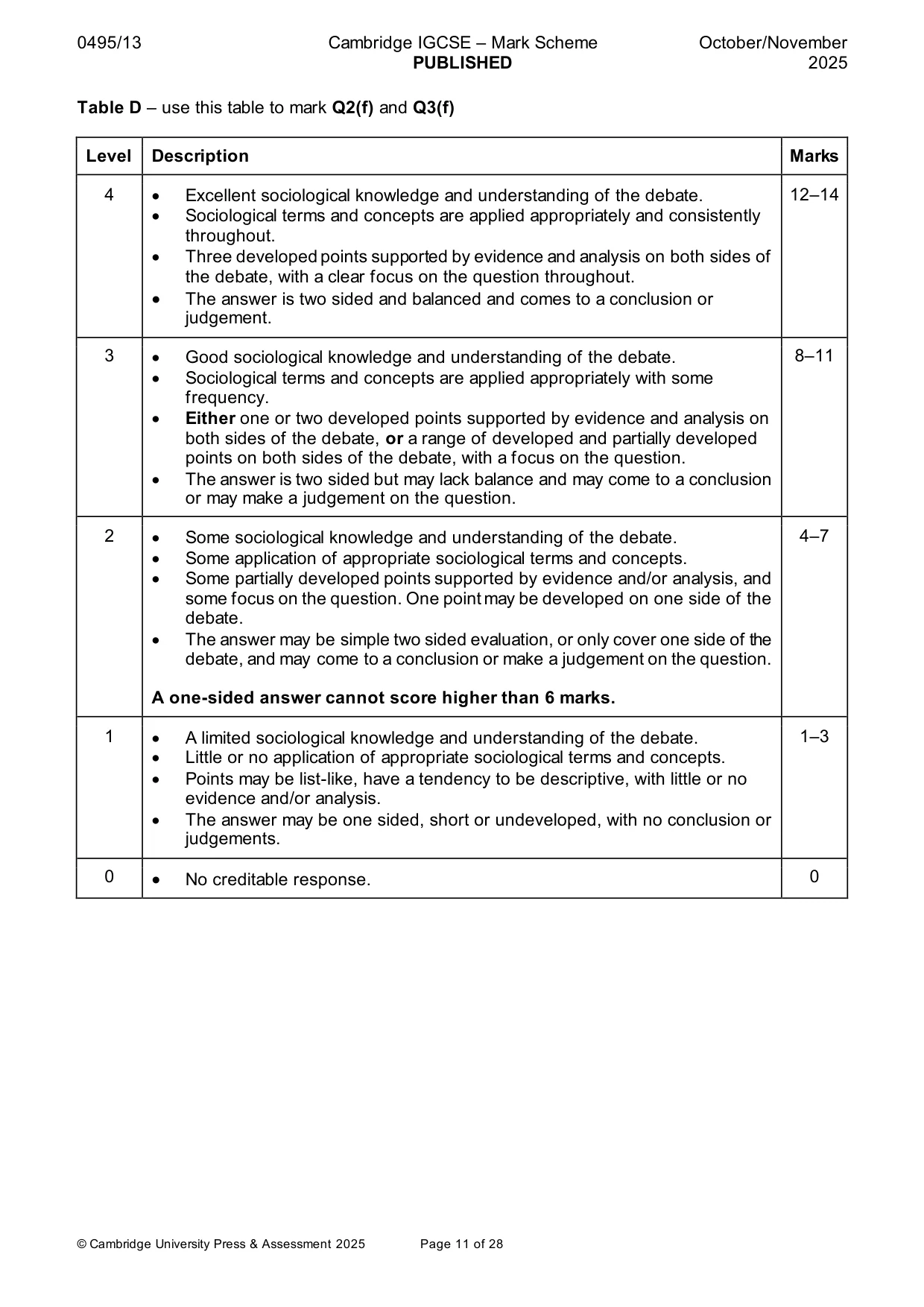 Mark scheme, page 11 of 28