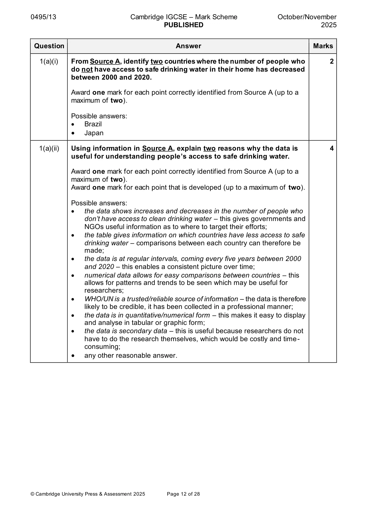 Mark scheme, page 12 of 28