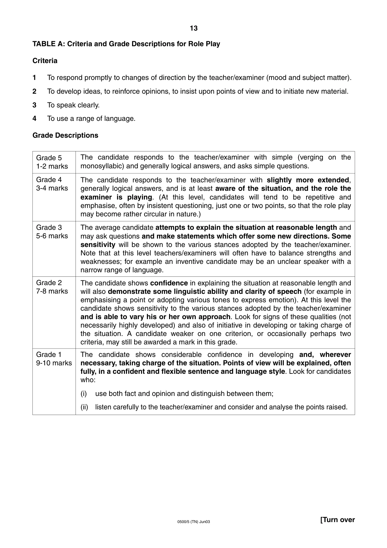 Cambridge IGCSE English - First Language 0500 2003 May/June Paper 5 · Variant 1 question paper, page 13 of 16