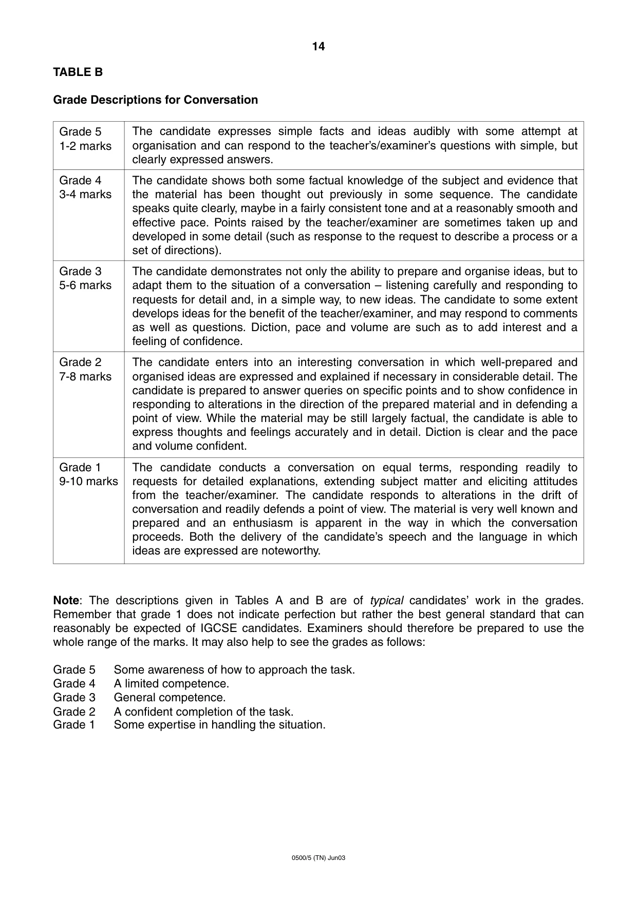 Cambridge IGCSE English - First Language 0500 2003 May/June Paper 5 · Variant 1 question paper, page 14 of 16