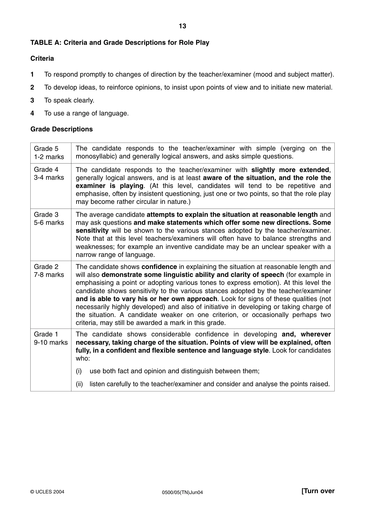 Cambridge IGCSE English - First Language 0500 2004 May/June Paper 5 · Variant 1 question paper, page 13 of 16