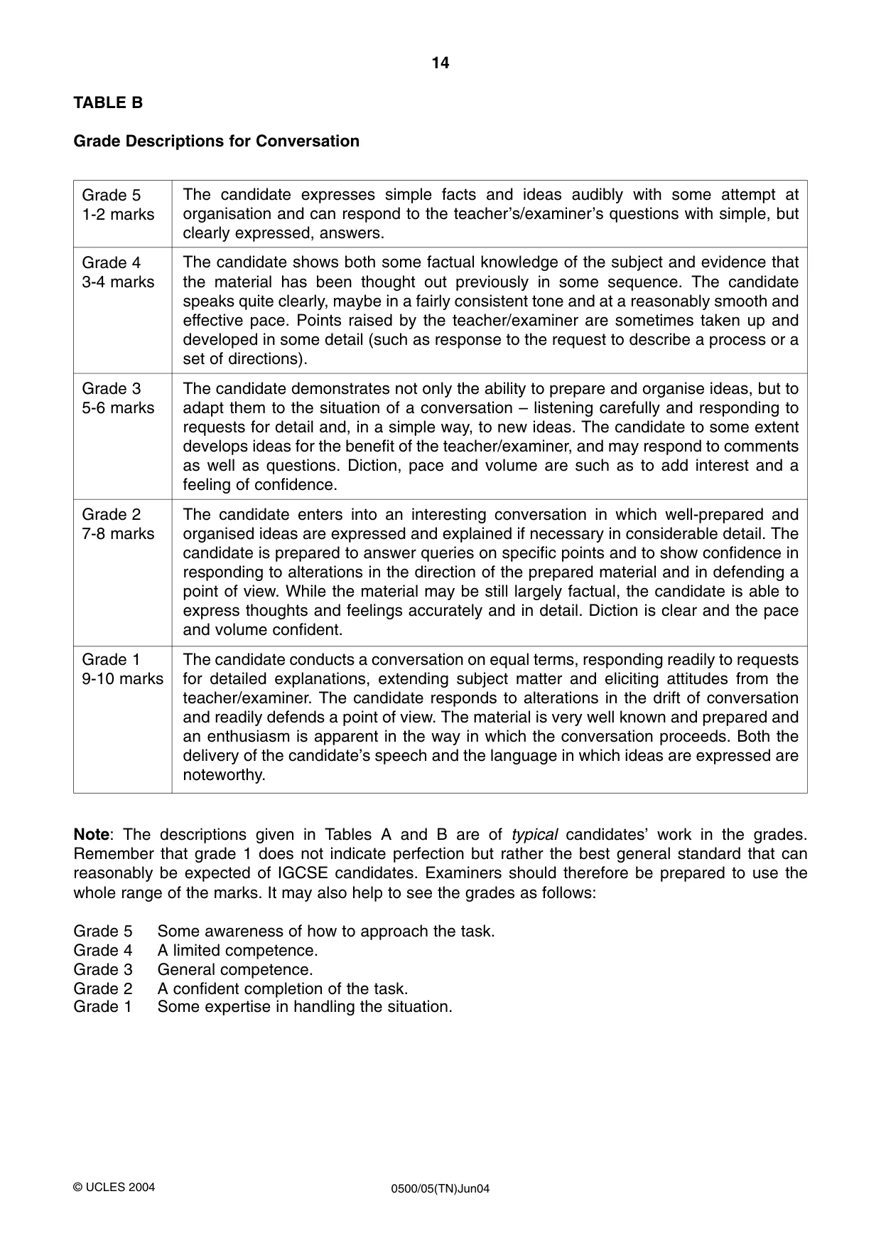 Cambridge IGCSE English - First Language 0500 2004 May/June Paper 5 · Variant 1 question paper, page 14 of 16