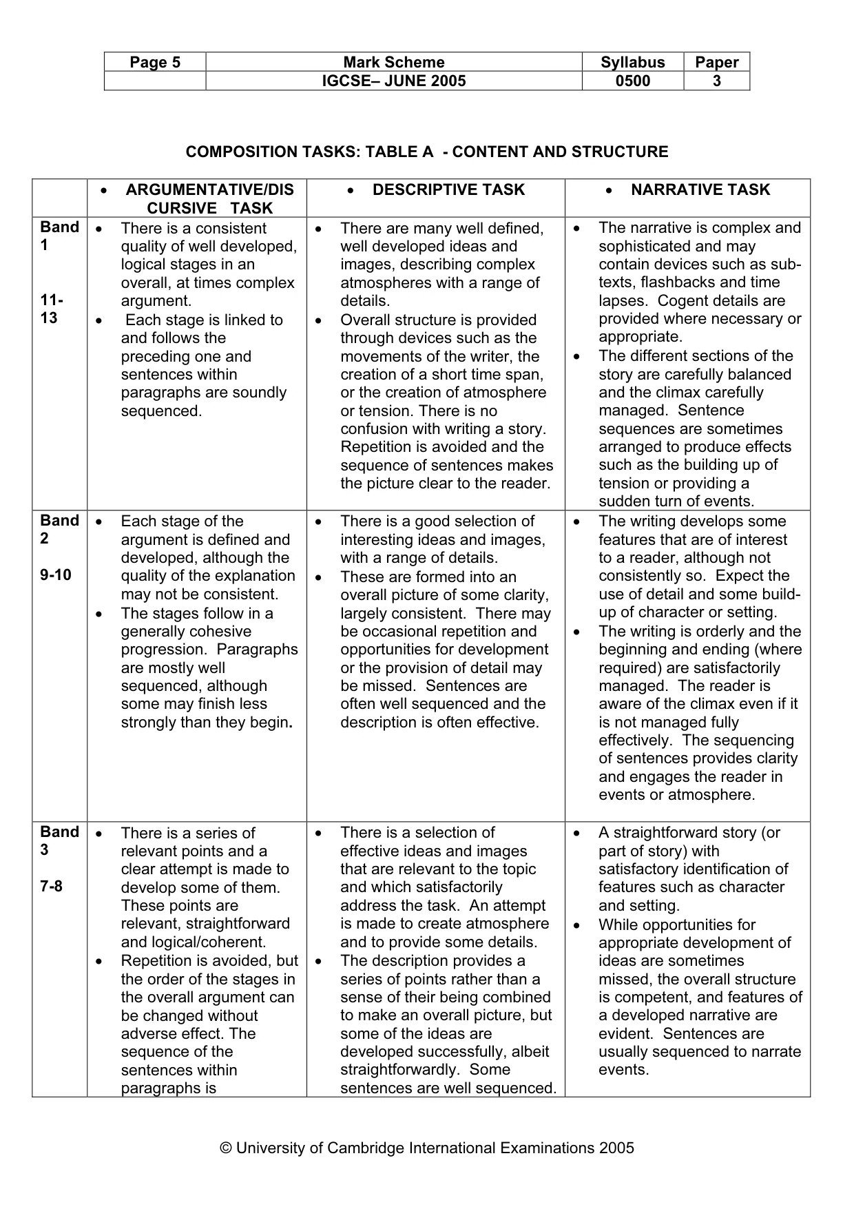 Mark scheme, page 8 of 10