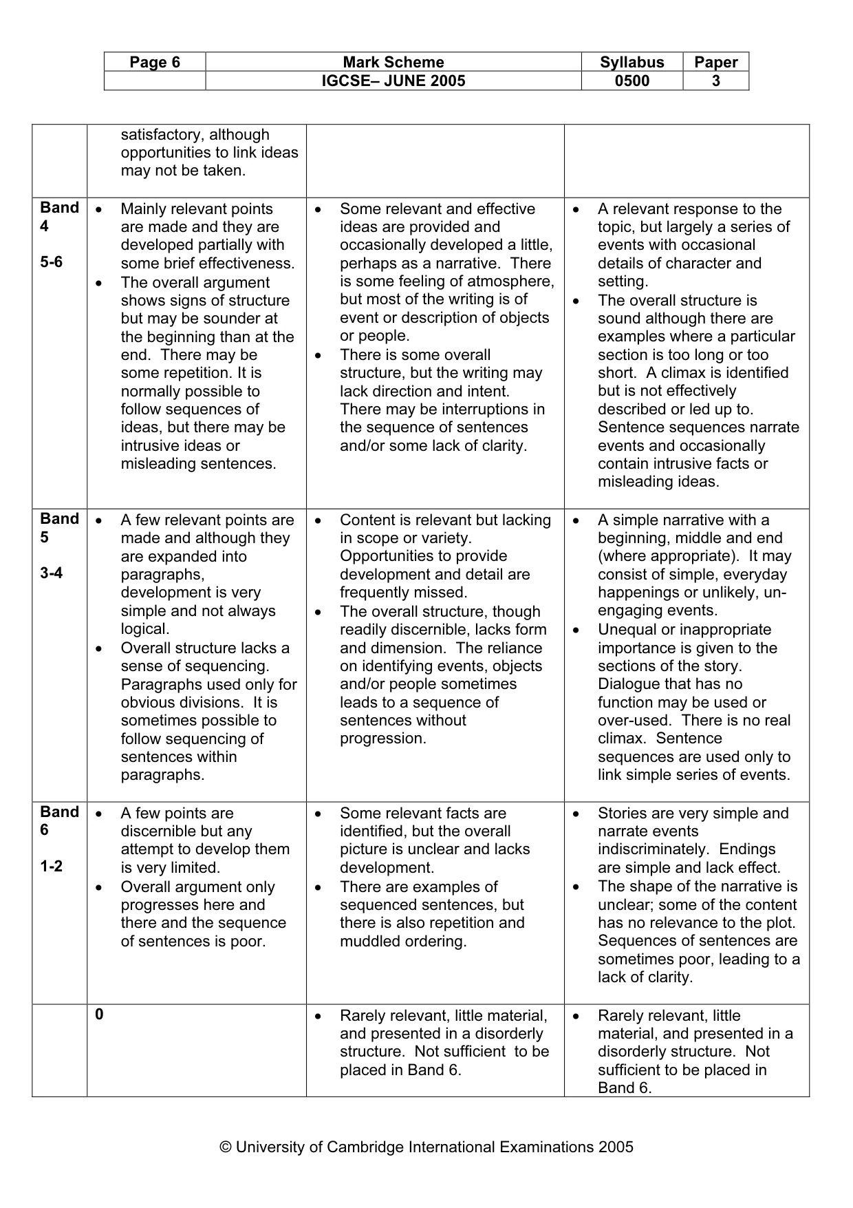 Mark scheme, page 9 of 10