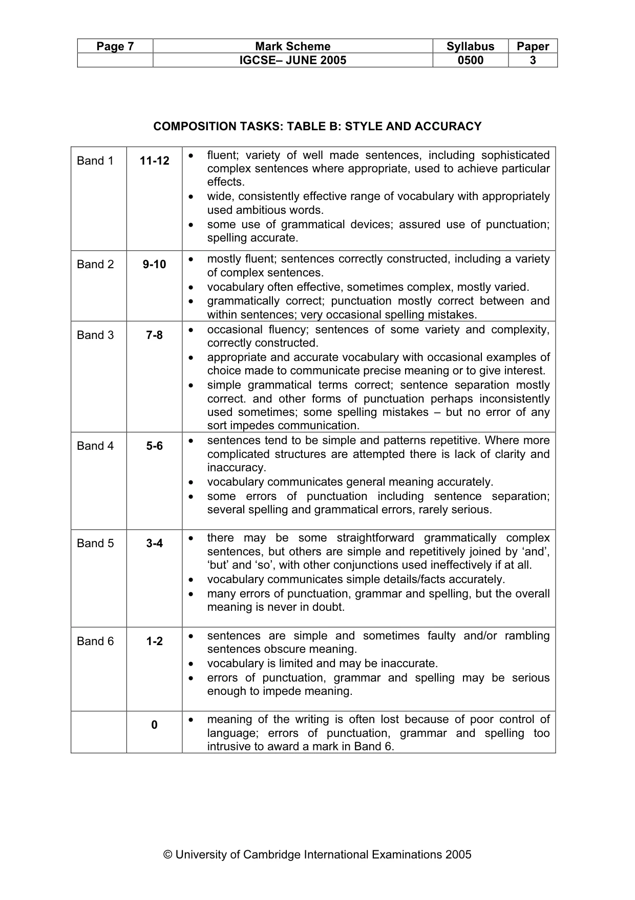 Mark scheme, page 10 of 10