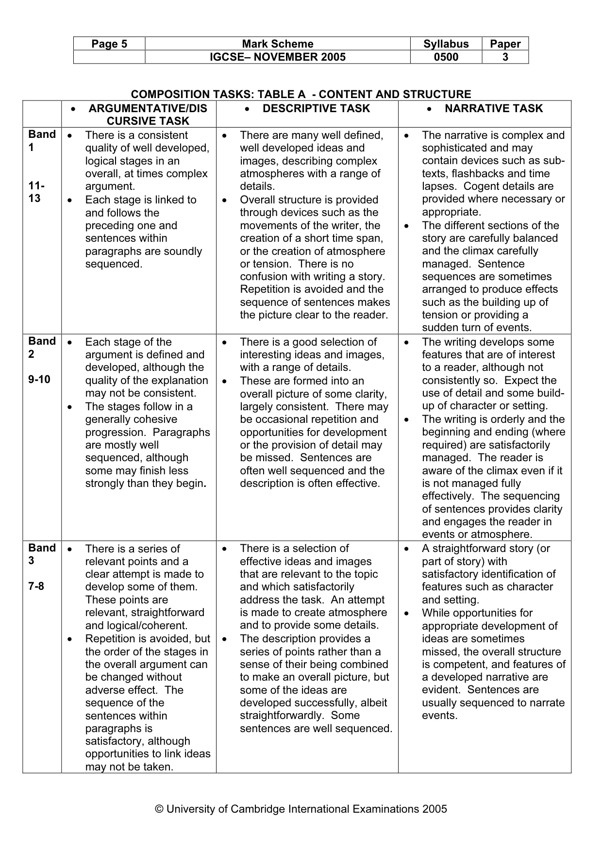 Mark scheme, page 6 of 8