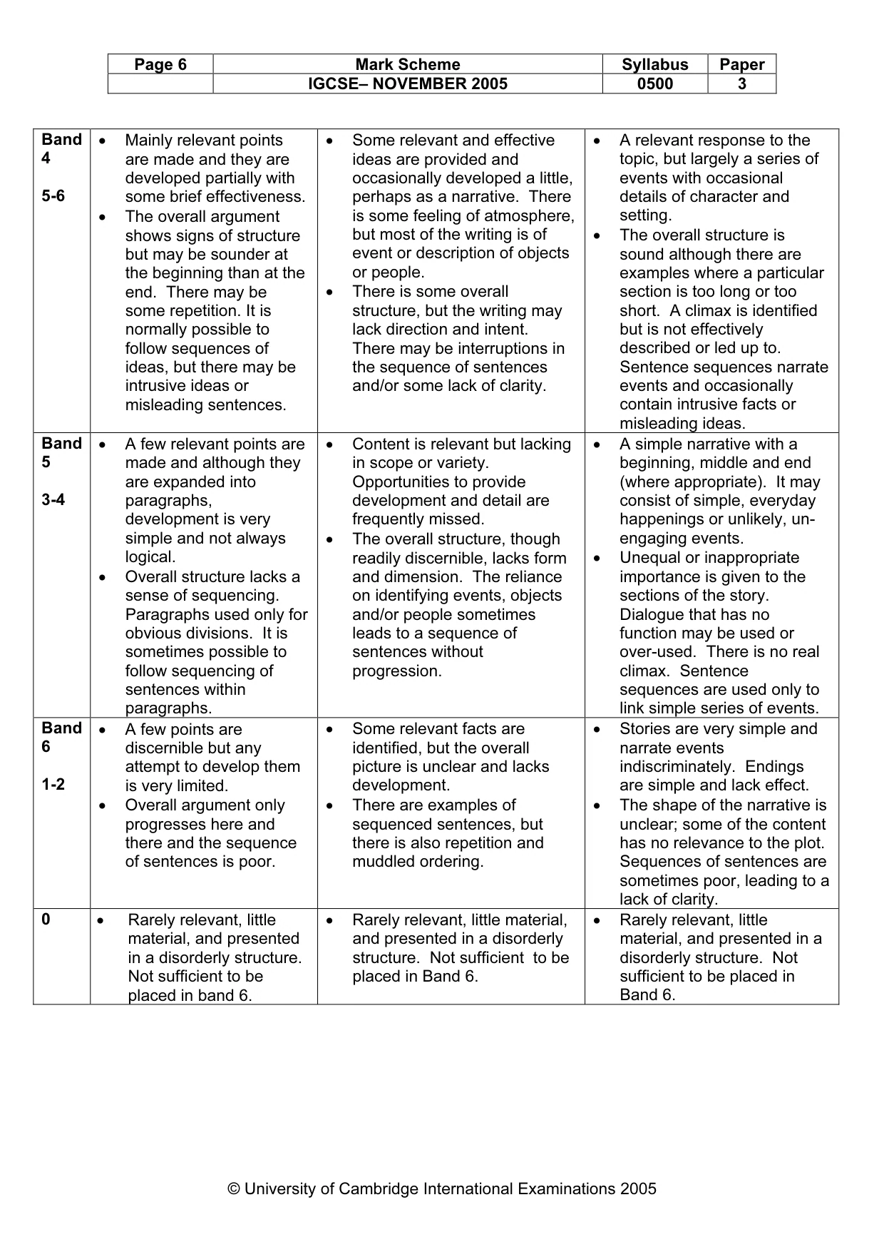 Mark scheme, page 7 of 8