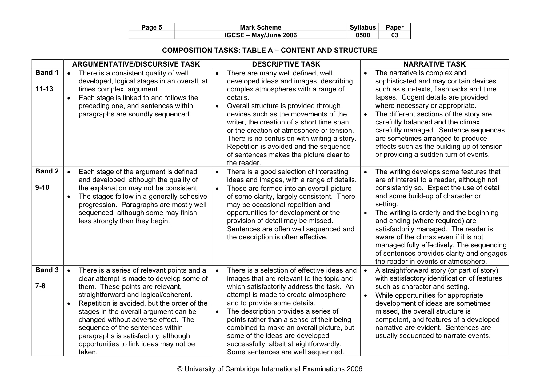 Mark scheme, page 6 of 8