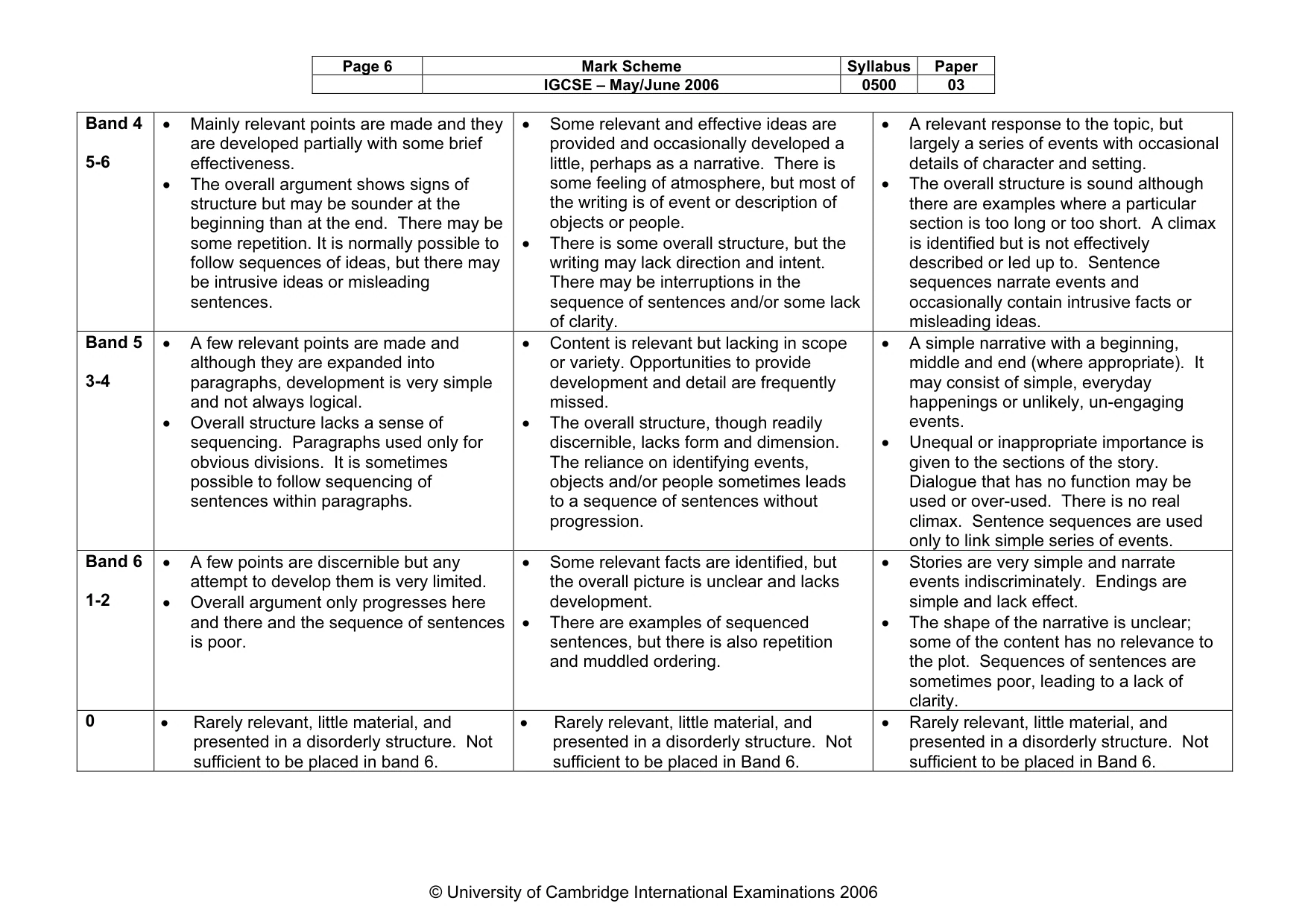 Mark scheme, page 7 of 8