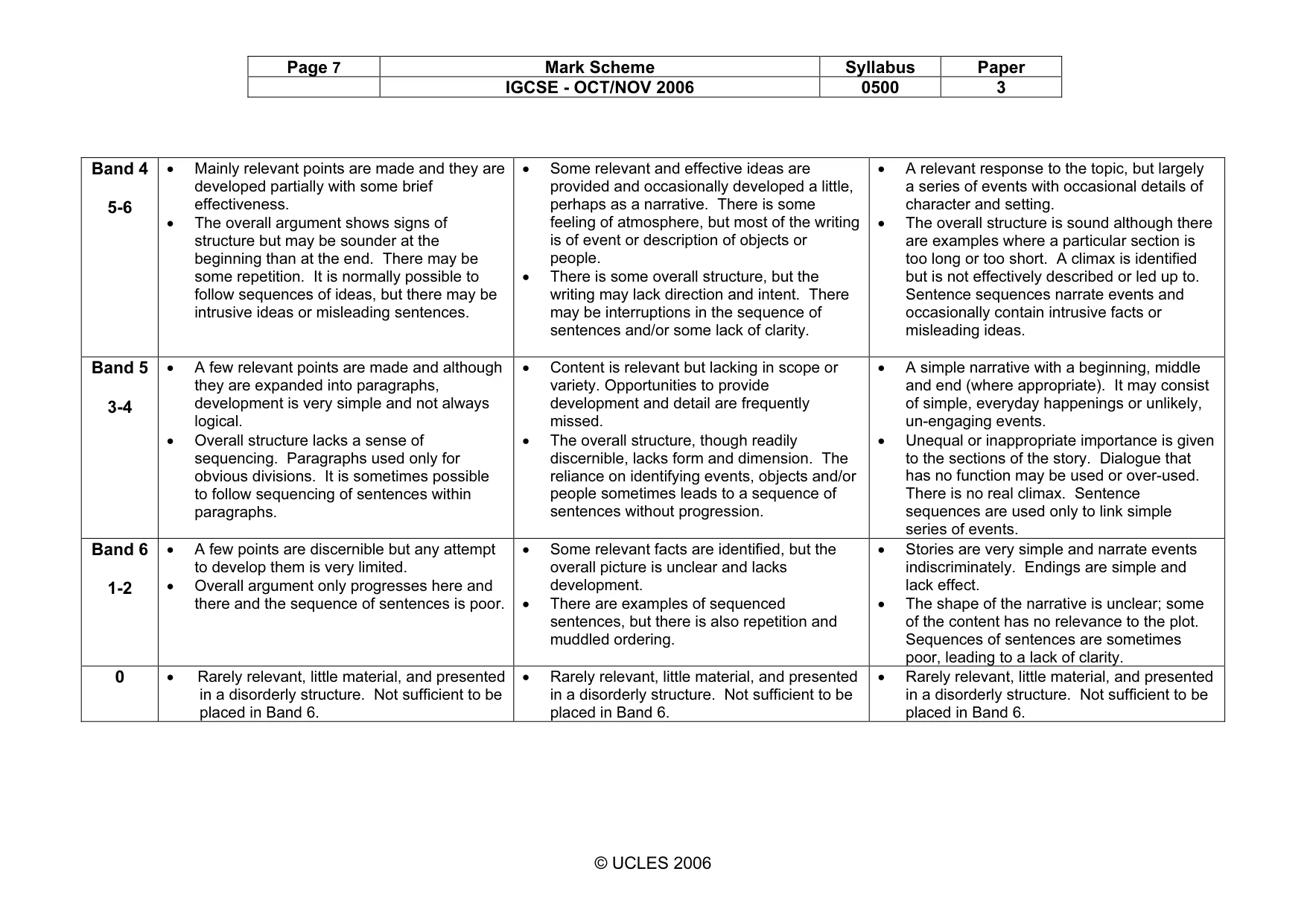 Mark scheme, page 7 of 8
