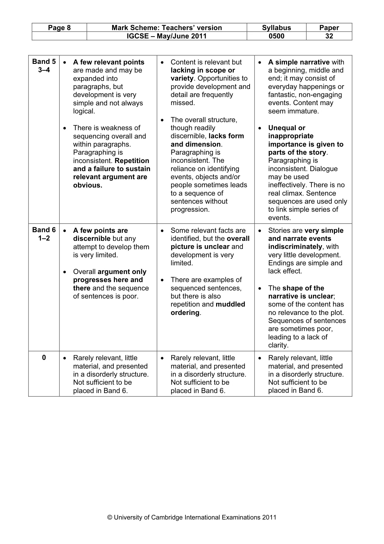 Mark scheme, page 8 of 9