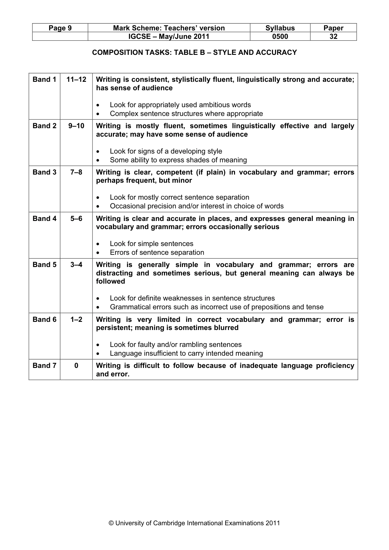 Mark scheme, page 9 of 9