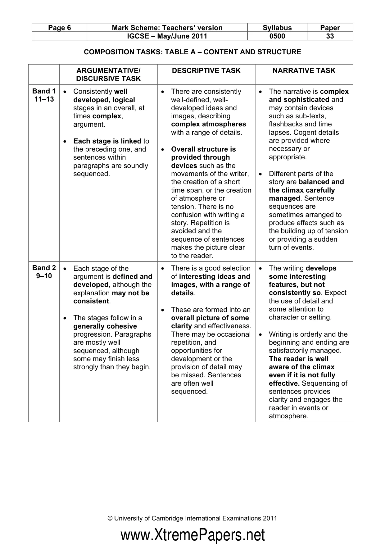 Mark scheme, page 6 of 9