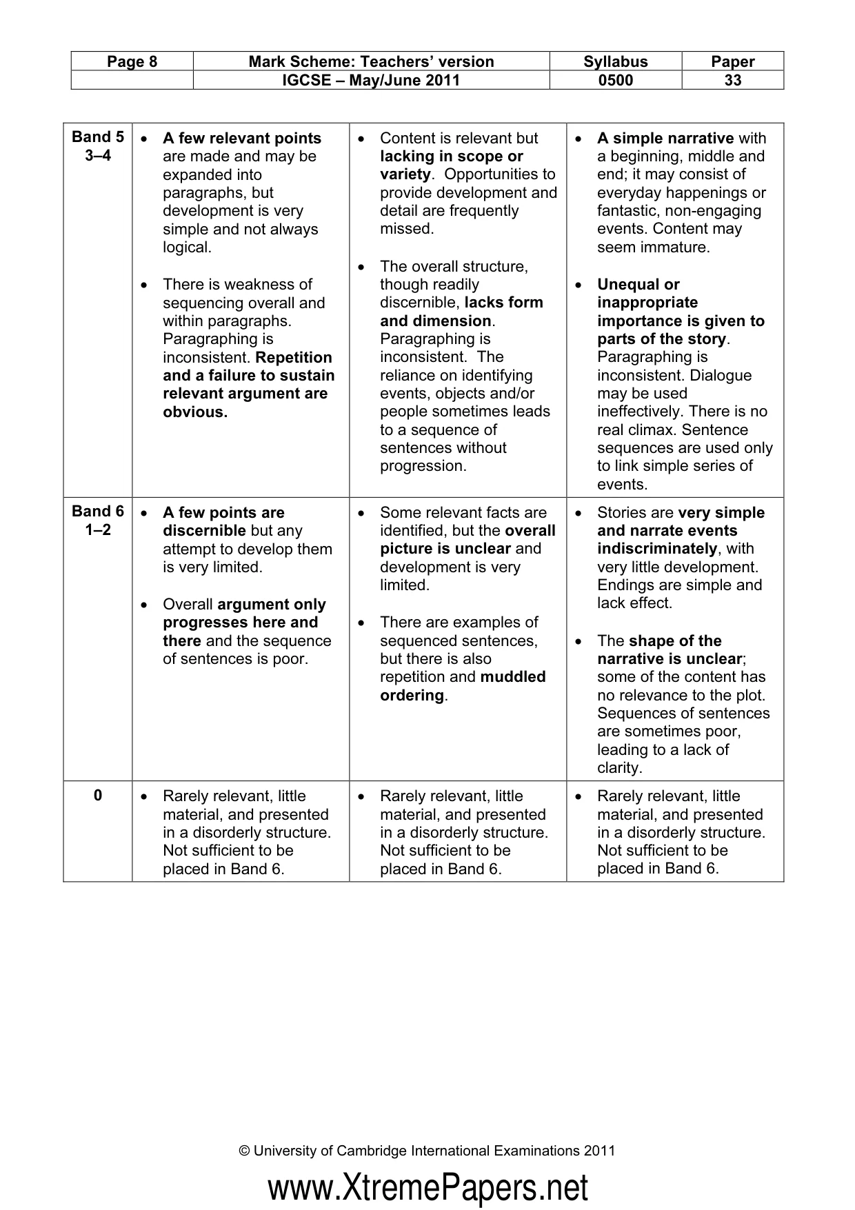 Mark scheme, page 8 of 9