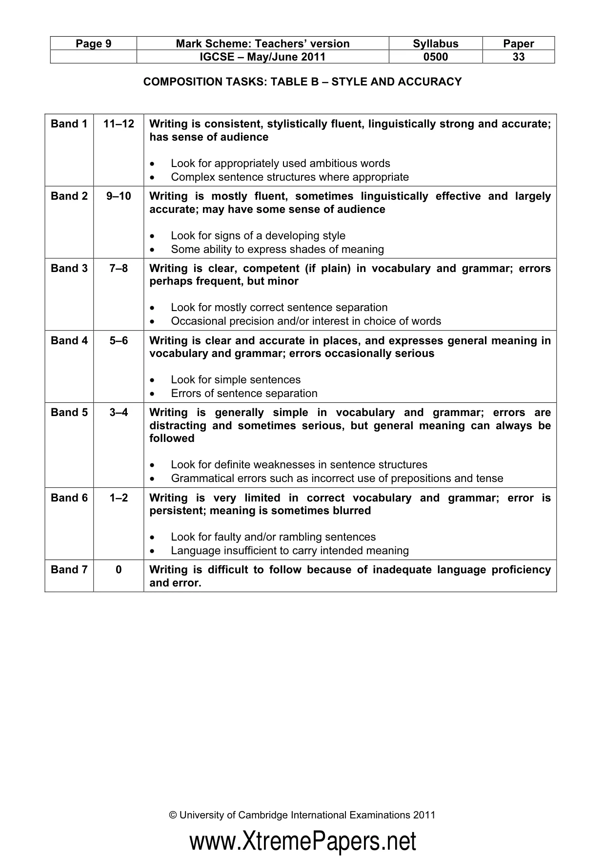 Mark scheme, page 9 of 9