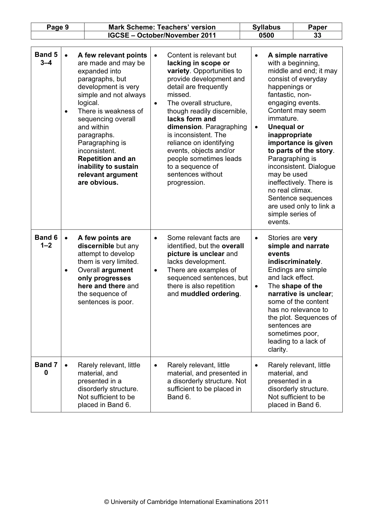 Mark scheme, page 9 of 10