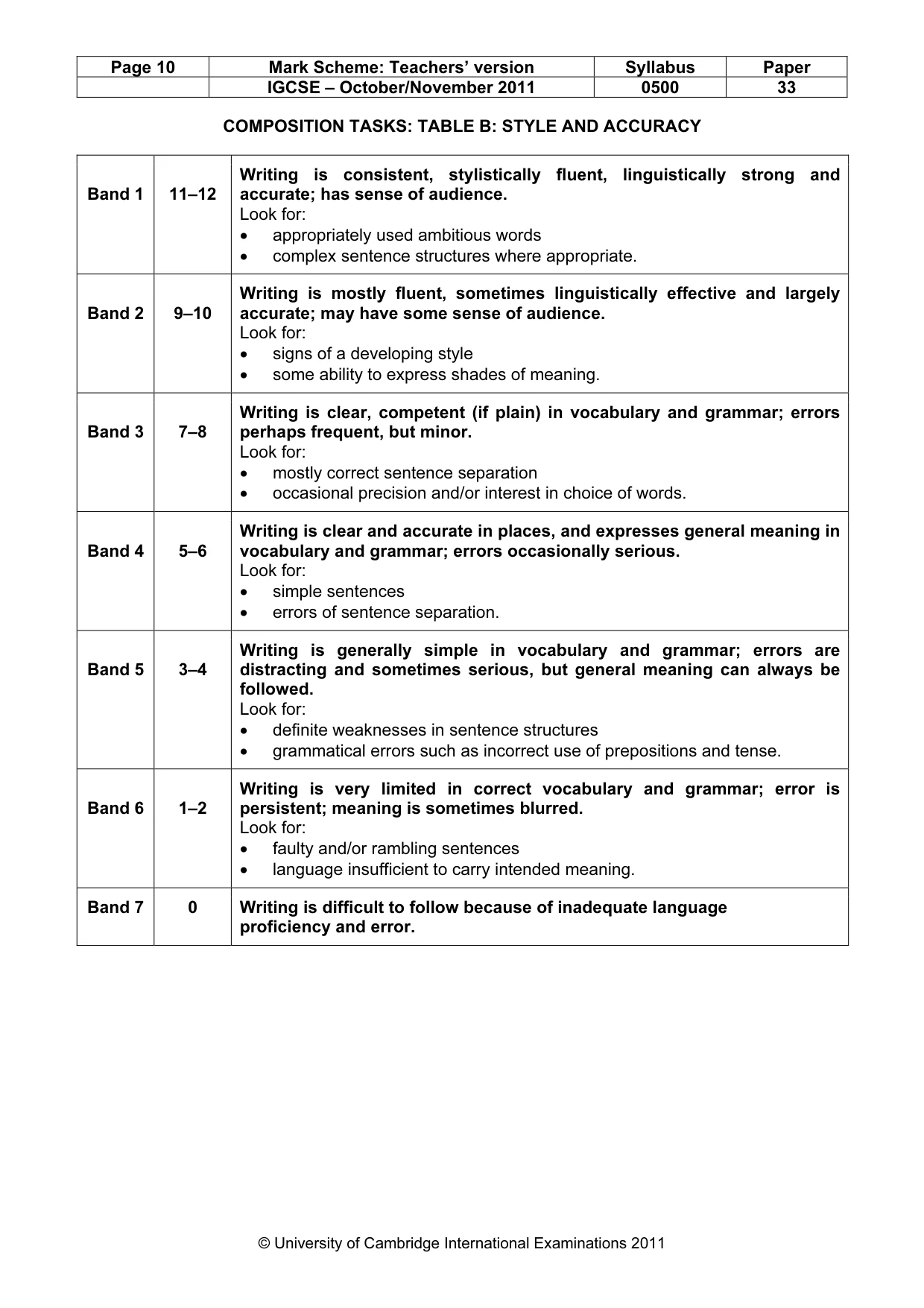 Mark scheme, page 10 of 10
