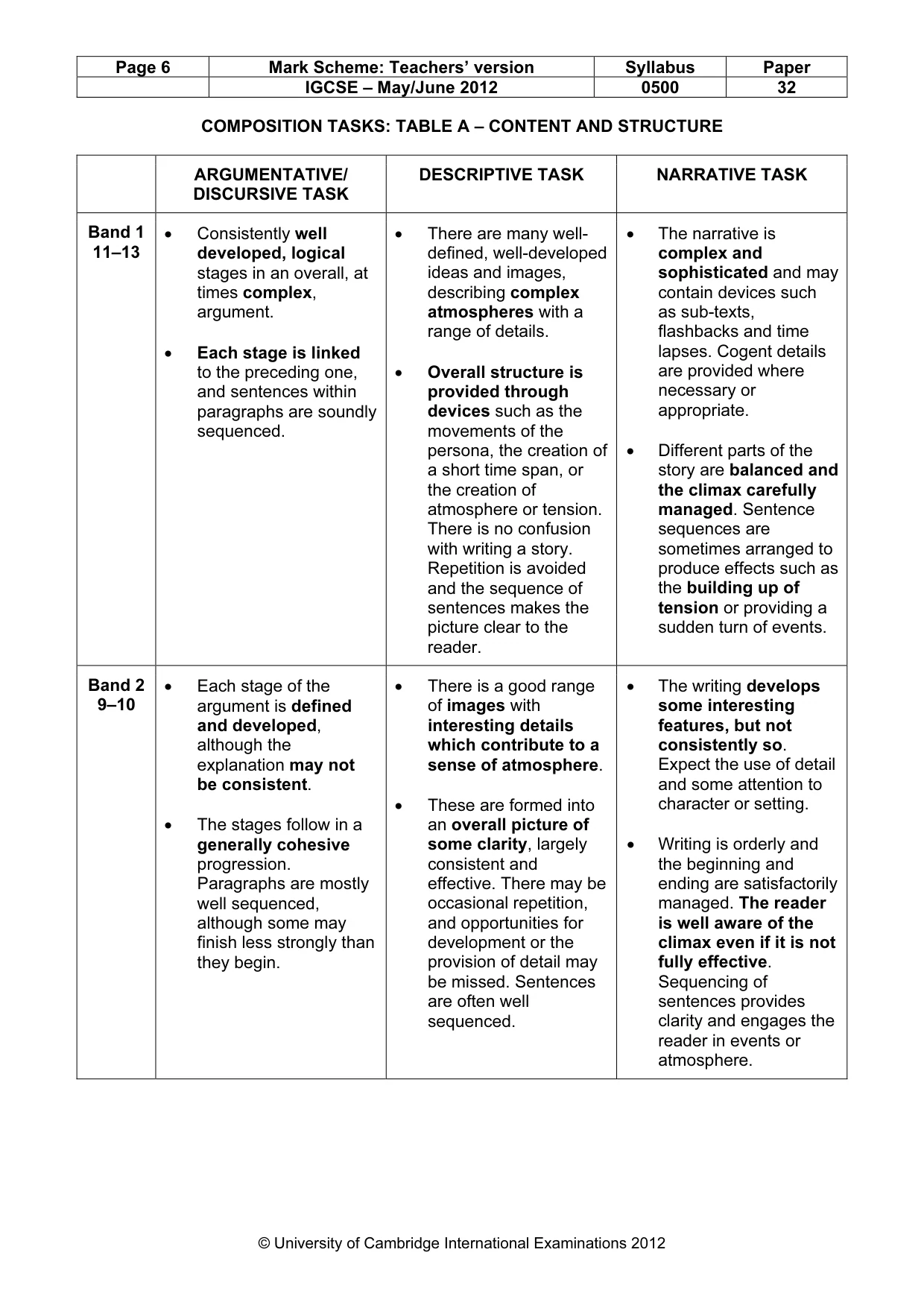 Mark scheme, page 6 of 9