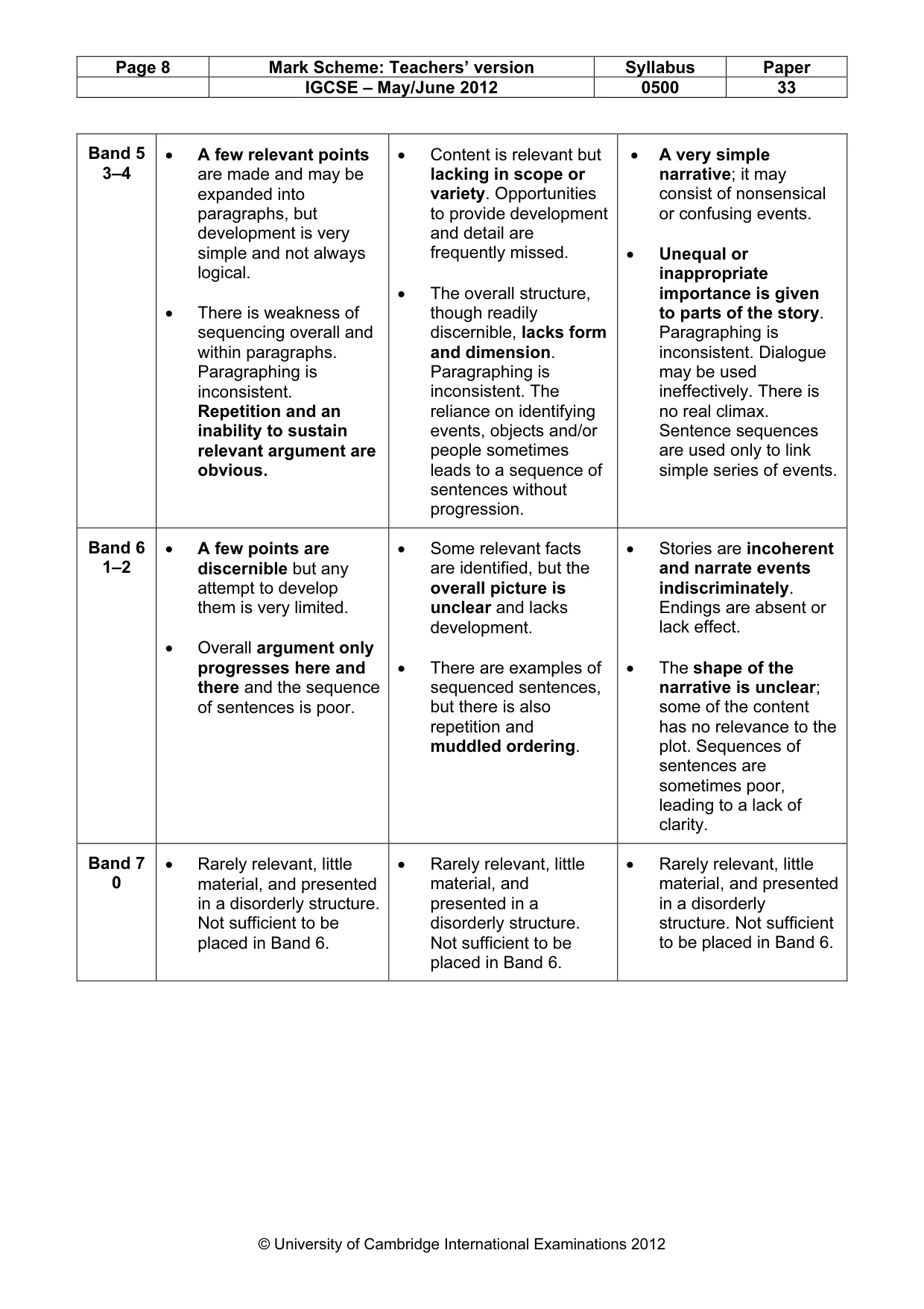 Mark scheme, page 8 of 9