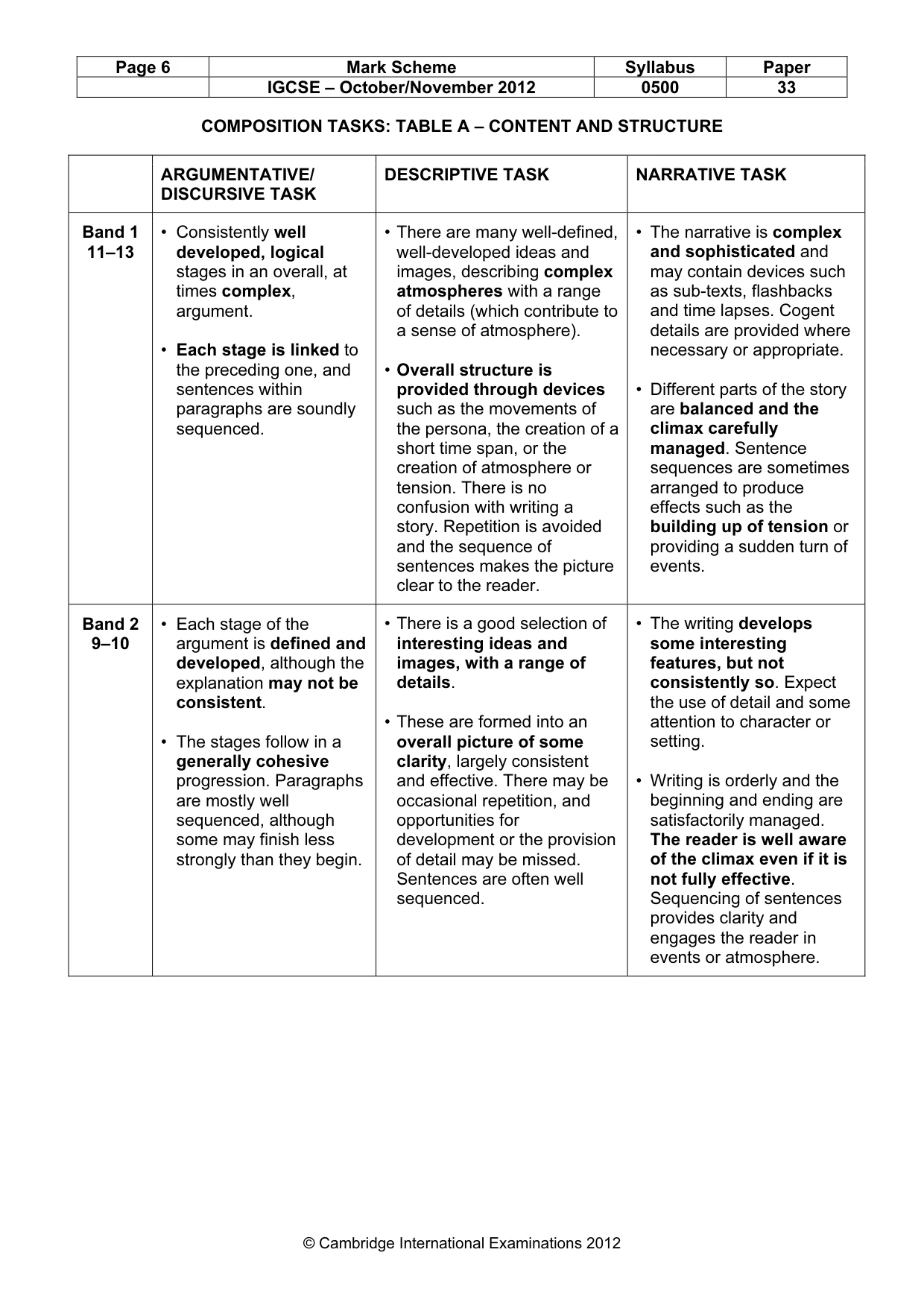 Mark scheme, page 6 of 9