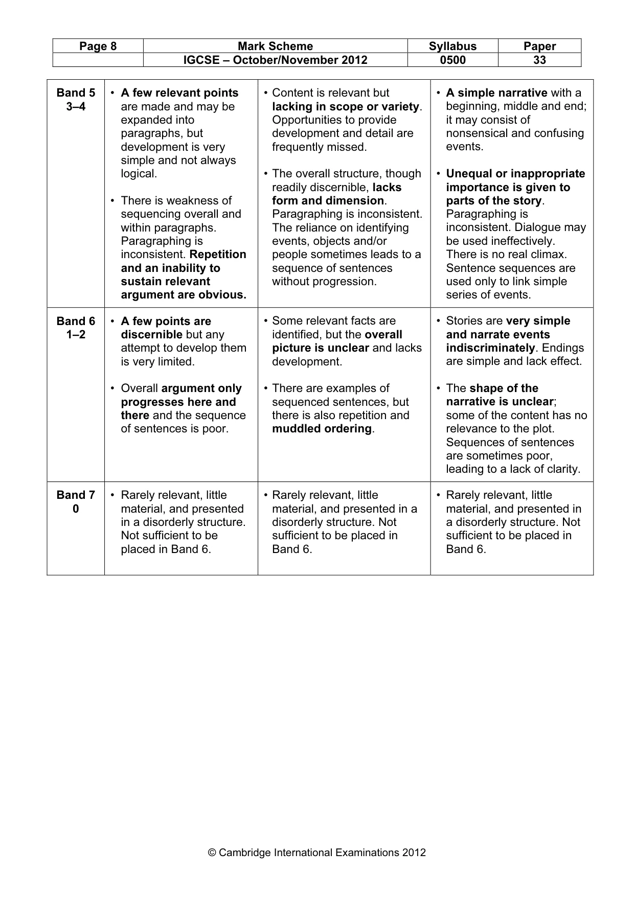 Mark scheme, page 8 of 9