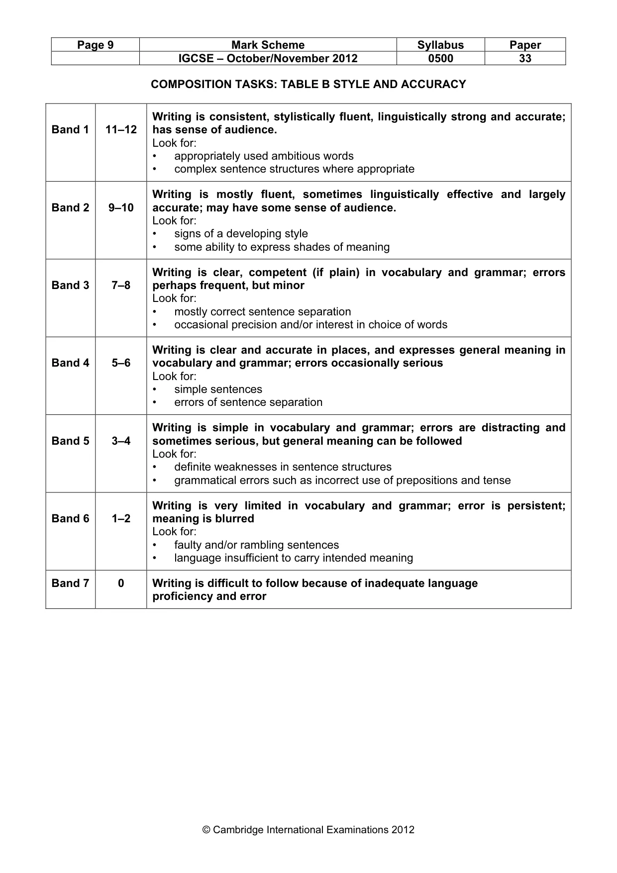 Mark scheme, page 9 of 9