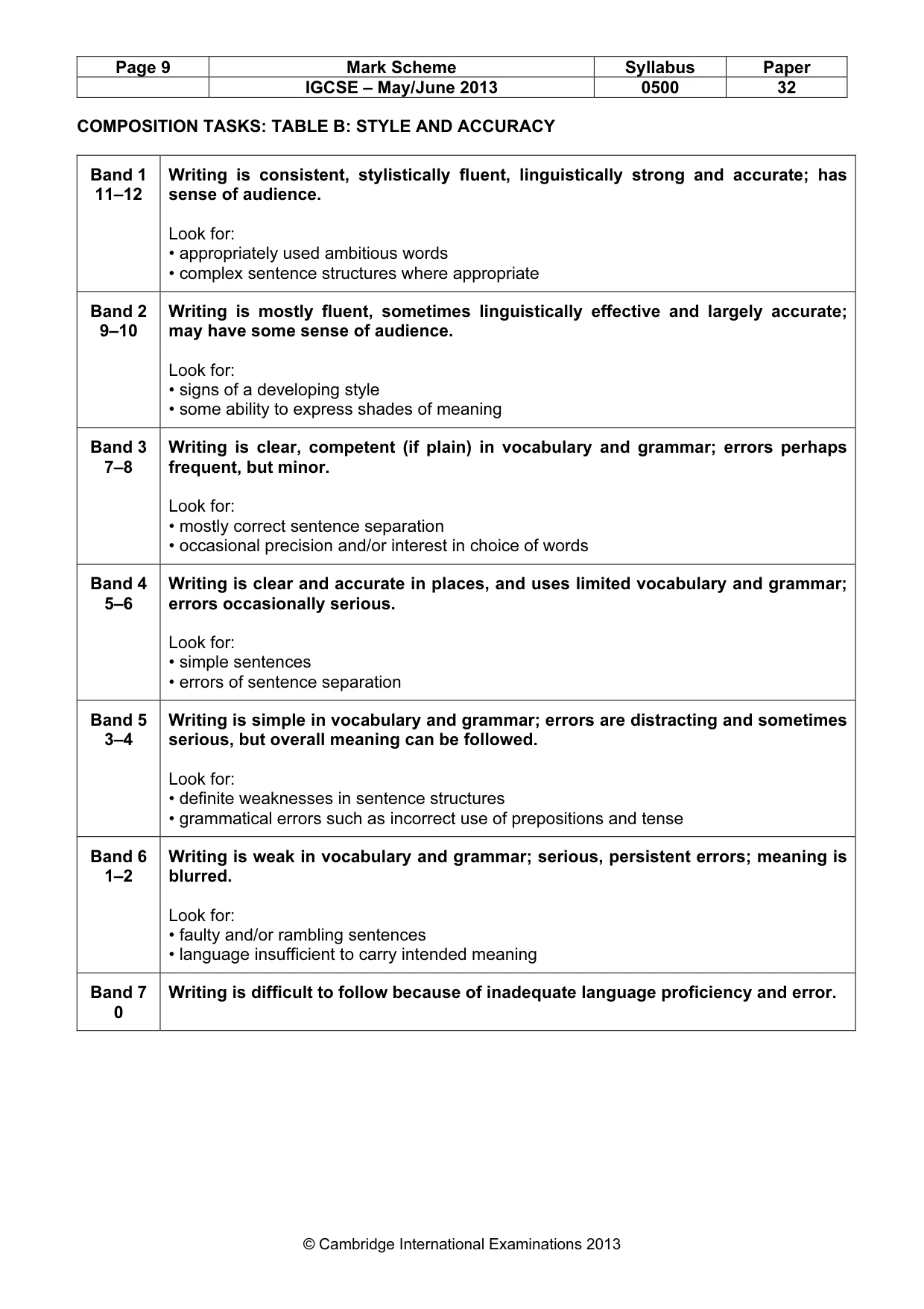 Mark scheme, page 9 of 9