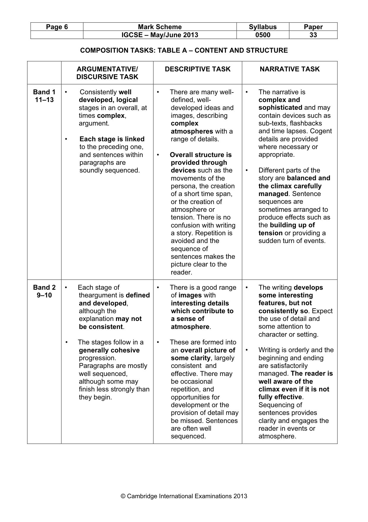 Mark scheme, page 6 of 9