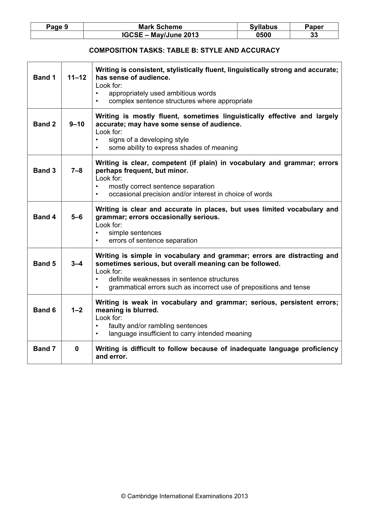 Mark scheme, page 9 of 9